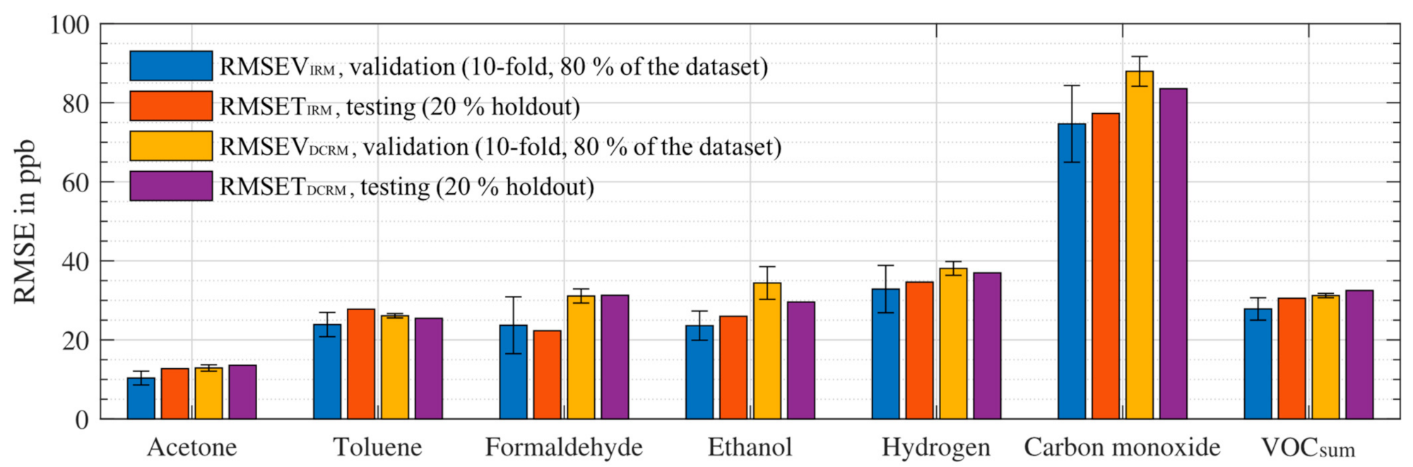 Atmosphere 12 00647 g006
