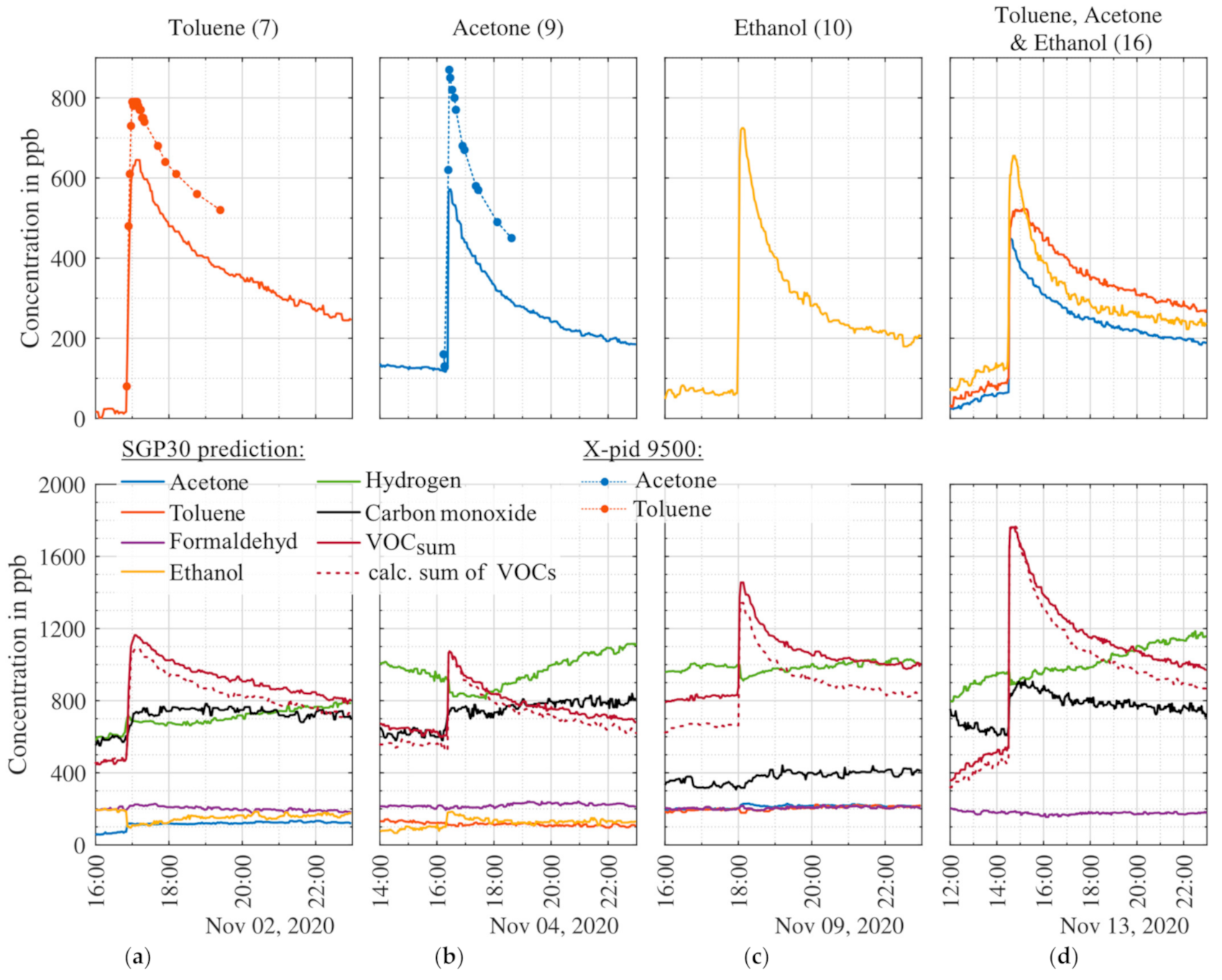 Atmosphere 12 00647 g007