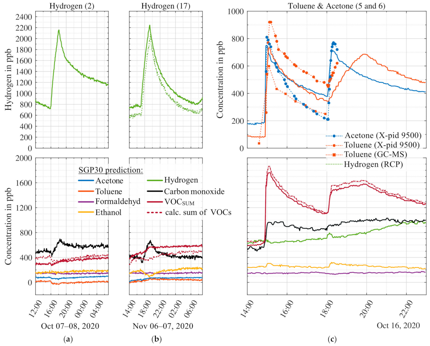 Atmosphere 12 00647 g008