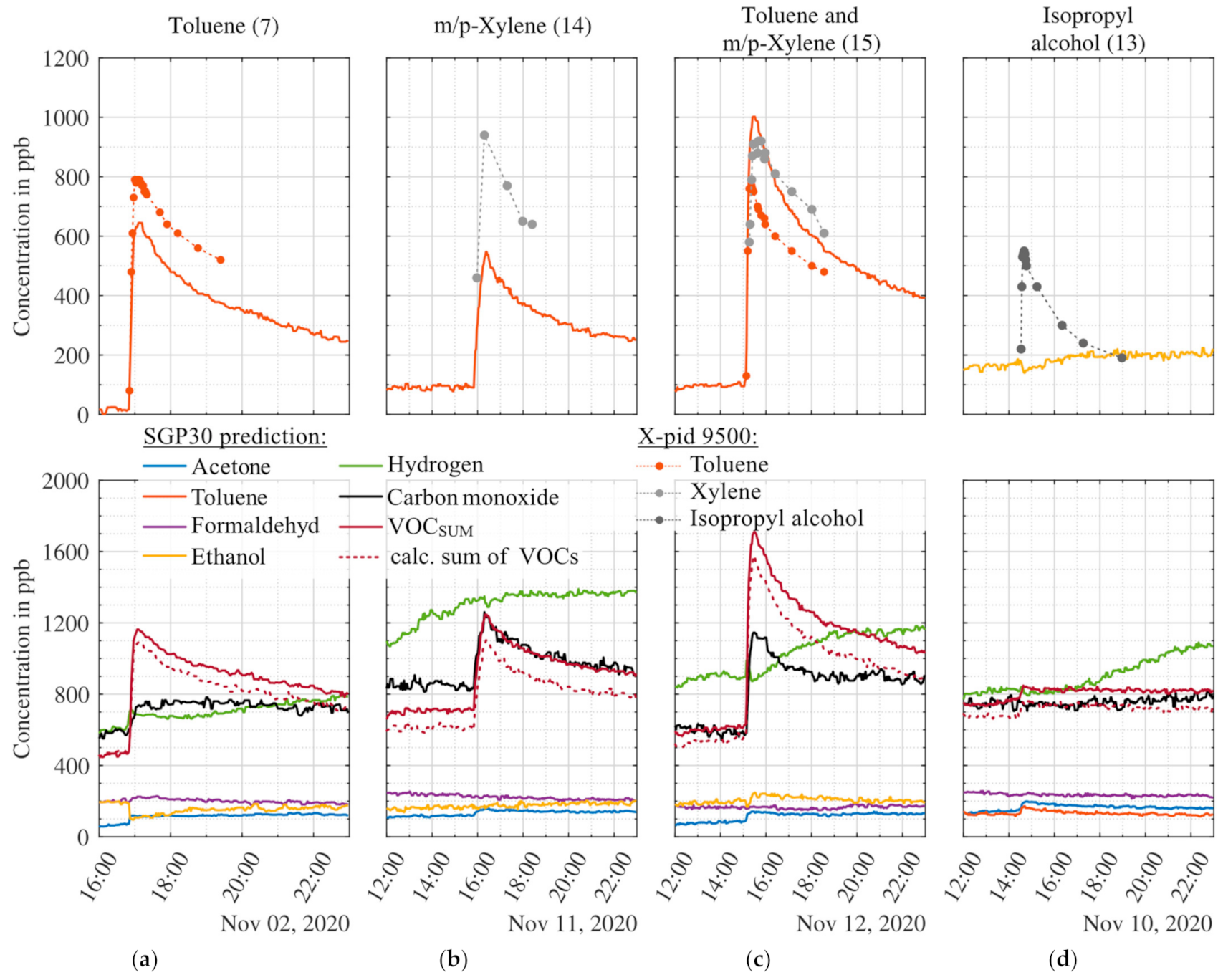 Atmosphere 12 00647 g009