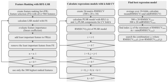 Atmosphere 12 00647 g0a1