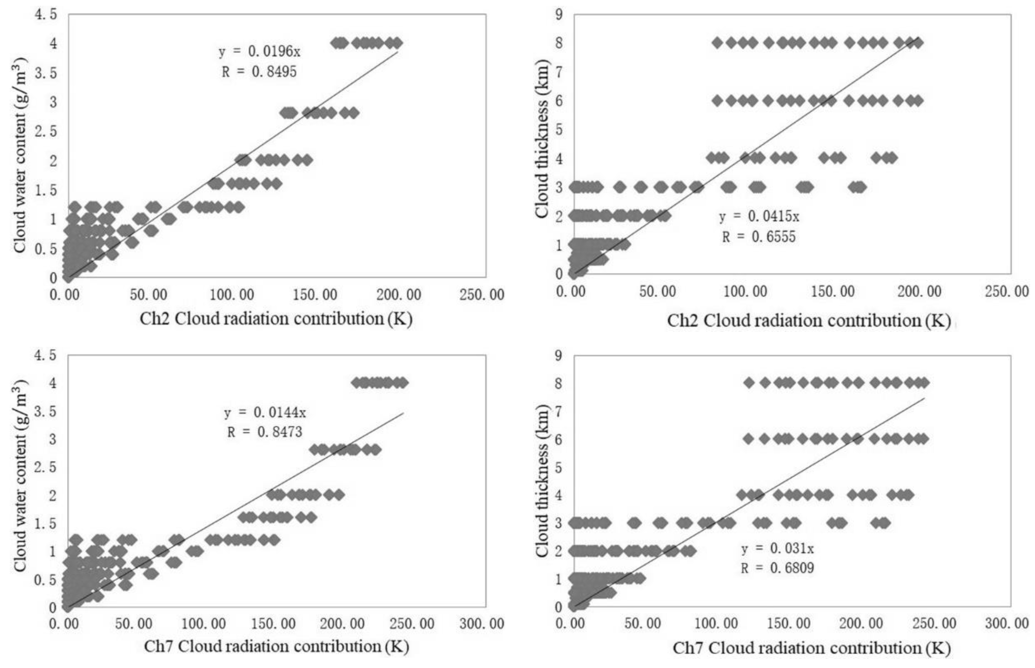 Atmosphere 12 00648 g001a Atmosphere 12 00648 g001a