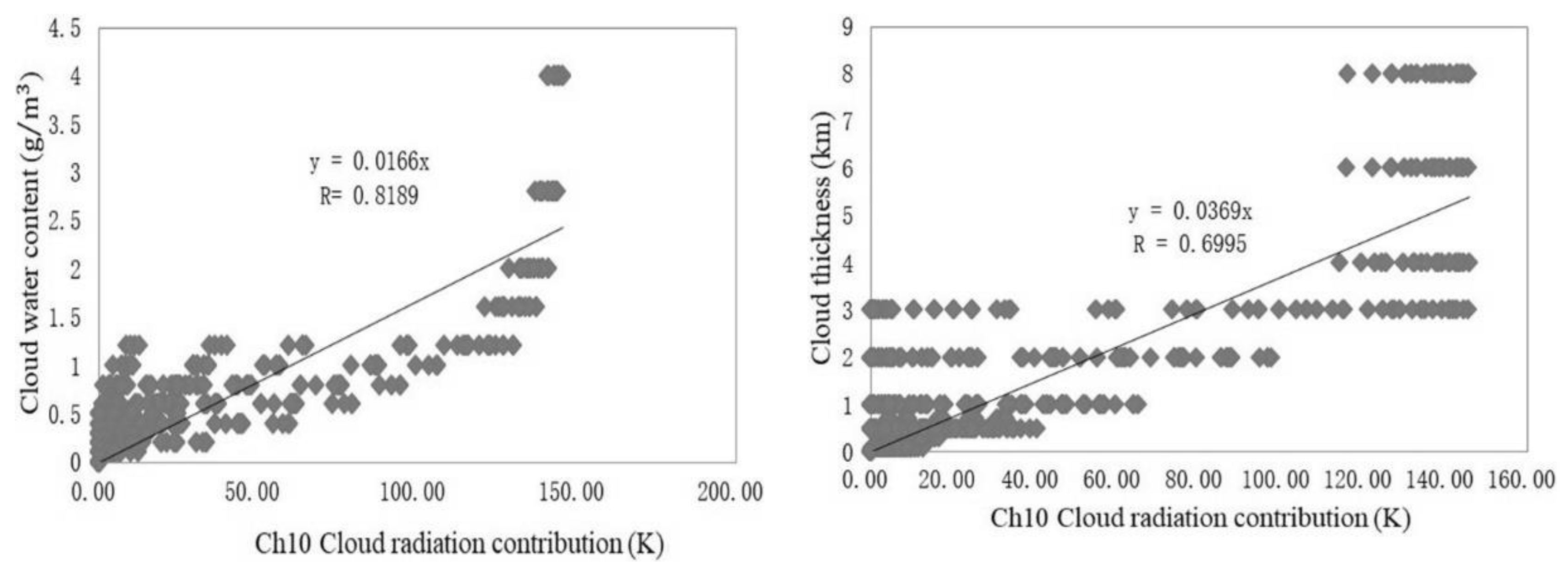 Atmosphere 12 00648 g001b Atmosphere 12 00648 g001b