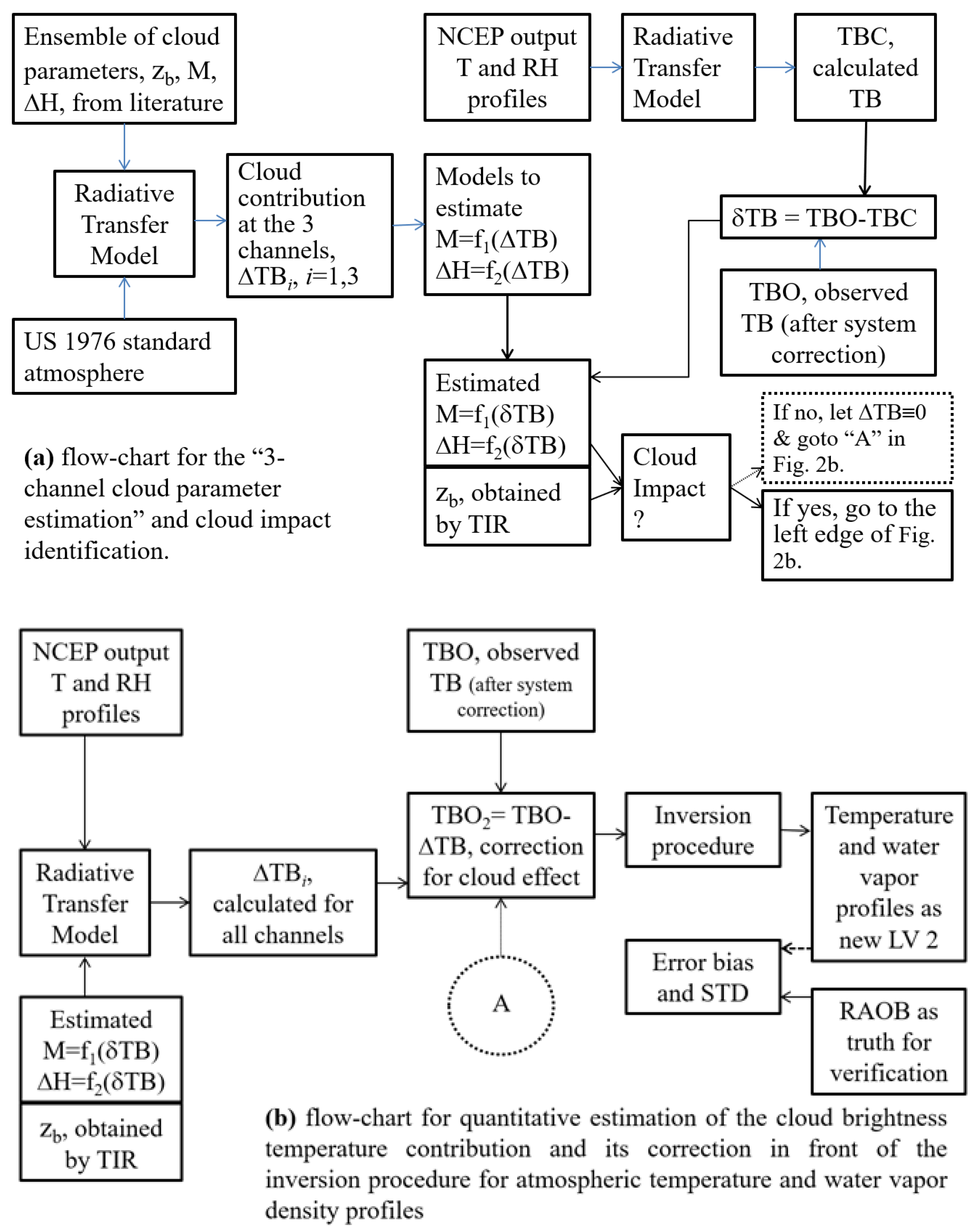 Atmosphere 12 00648 g002 Atmosphere 12 00648 g002