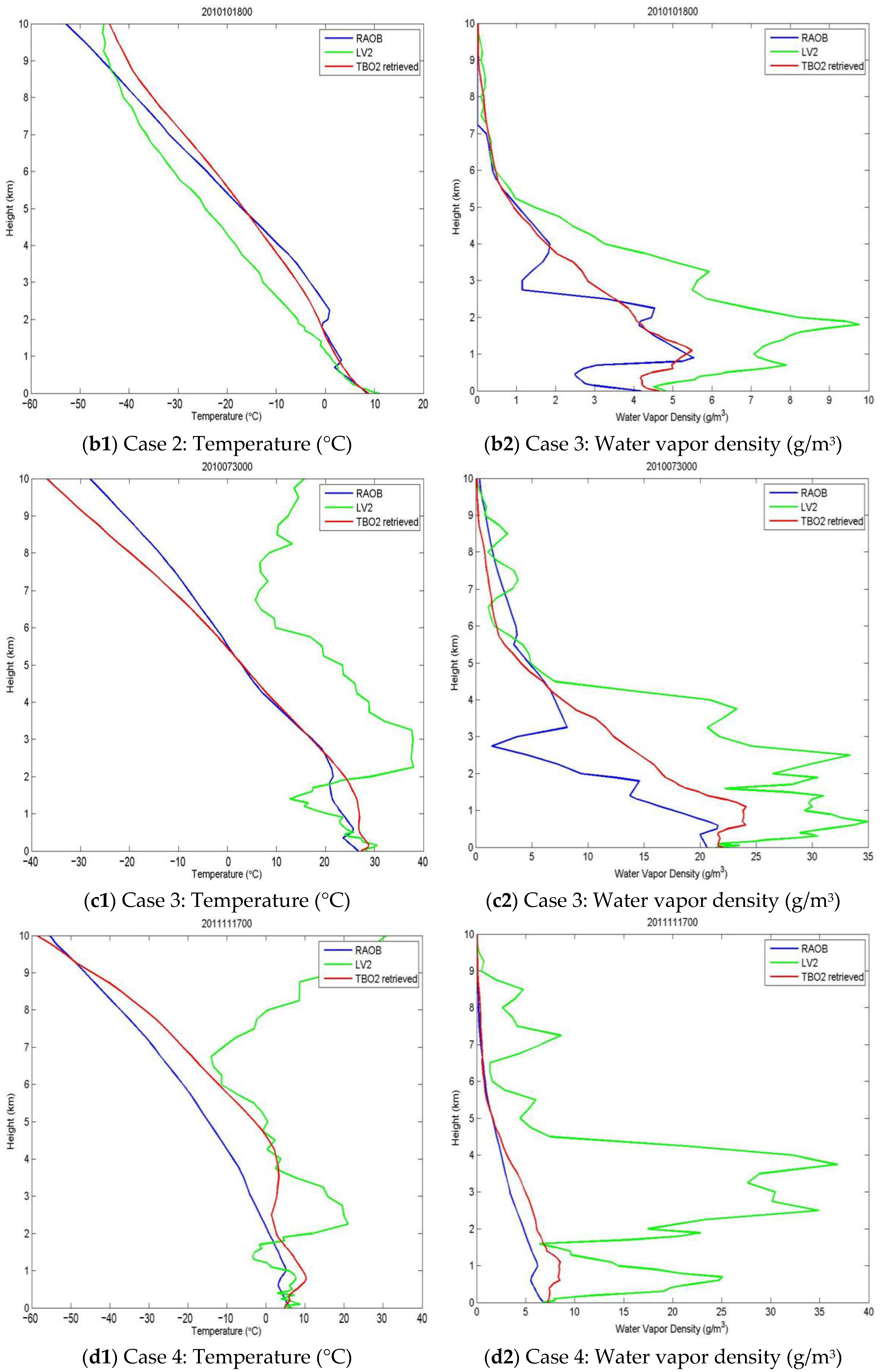 Atmosphere 12 00648 g004b Atmosphere 12 00648 g004b