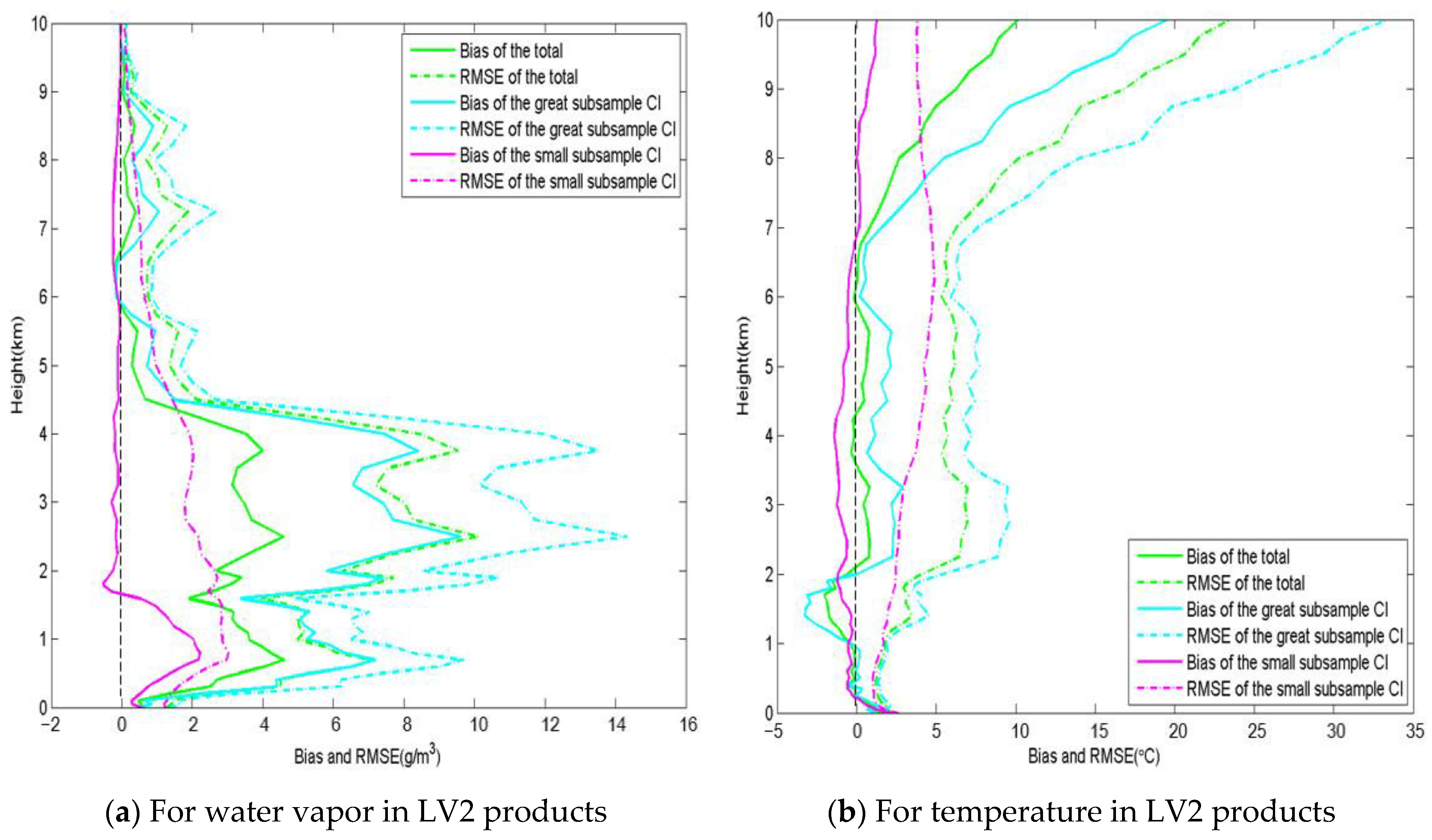 Atmosphere 12 00648 g005a Atmosphere 12 00648 g005a