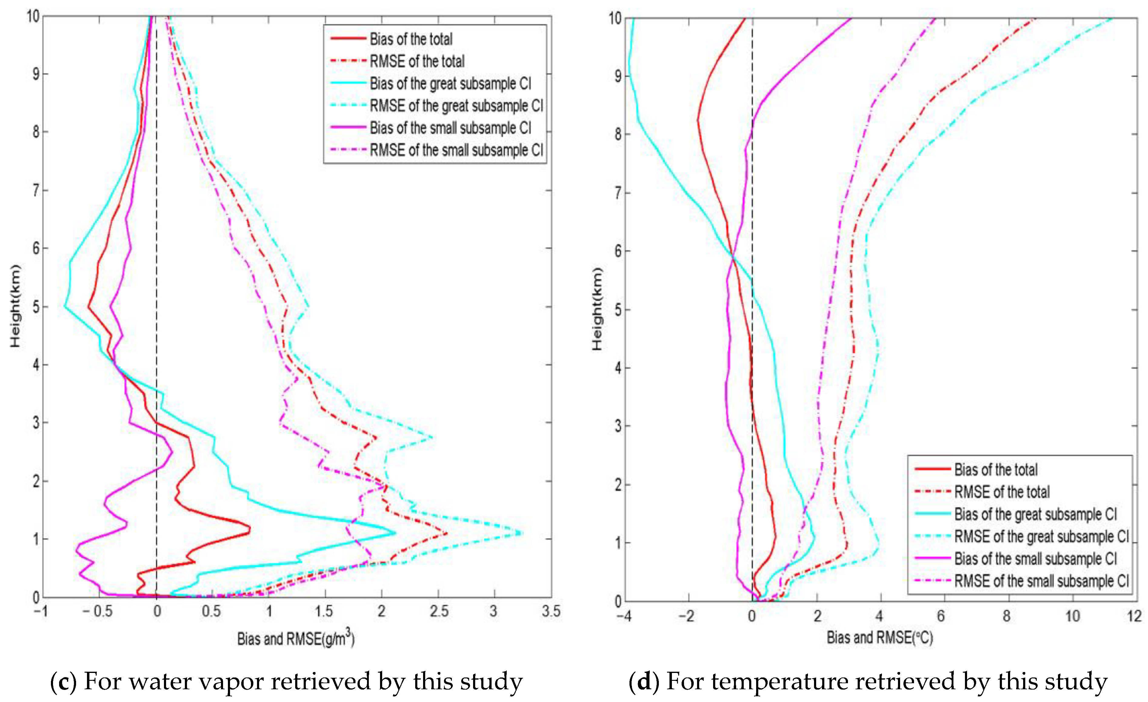 Atmosphere 12 00648 g005b Atmosphere 12 00648 g005b