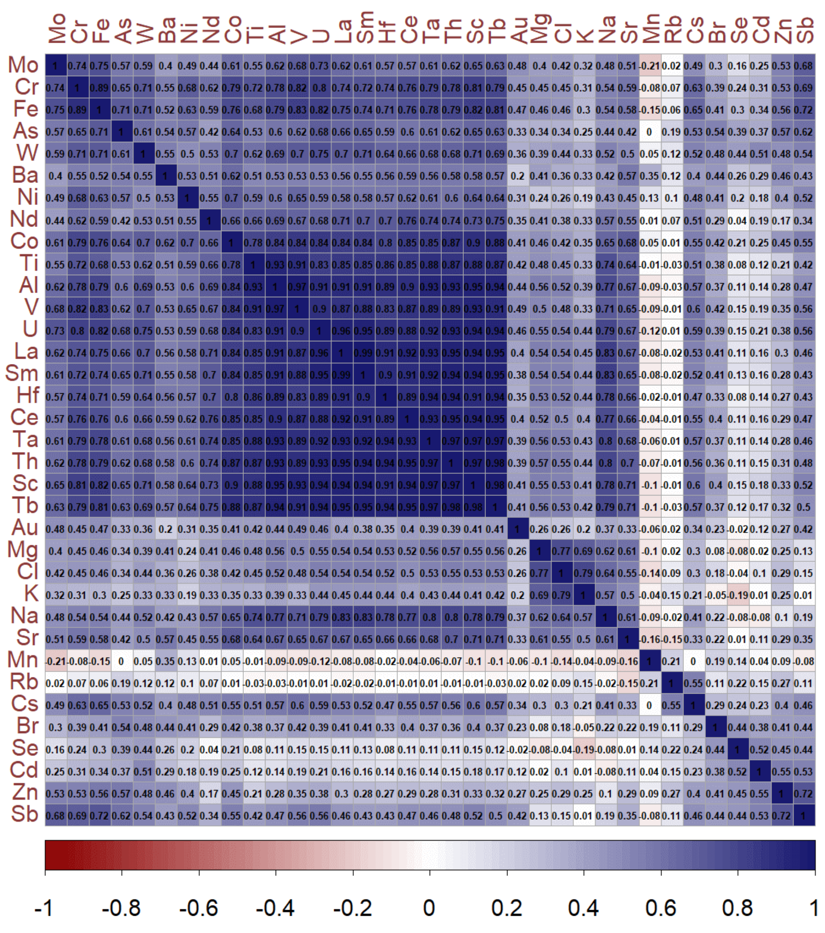 Atmosphere 12 00656 g004 Atmosphere 12 00656 g004