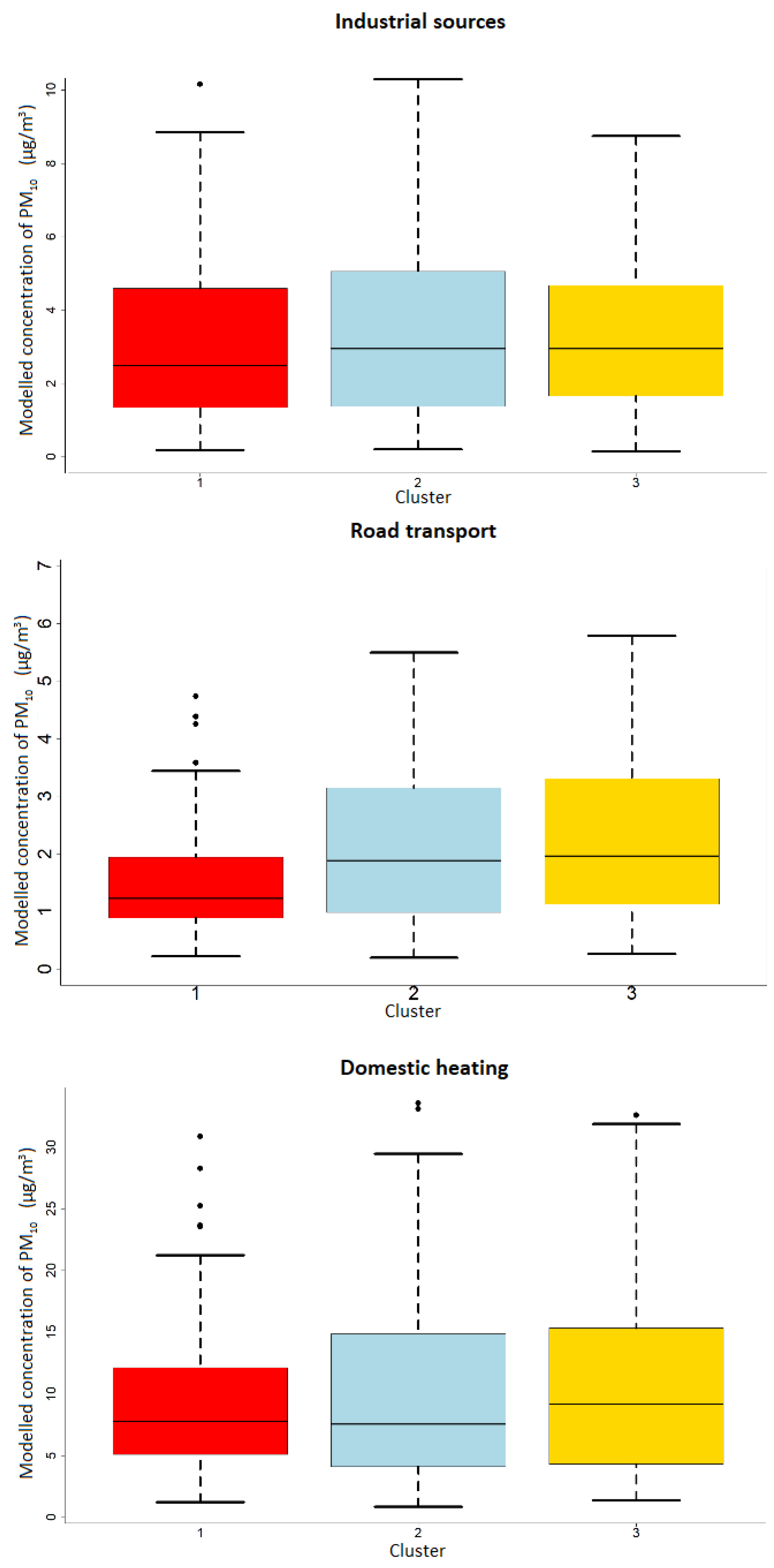 Atmosphere 12 00656 g011 Atmosphere 12 00656 g011