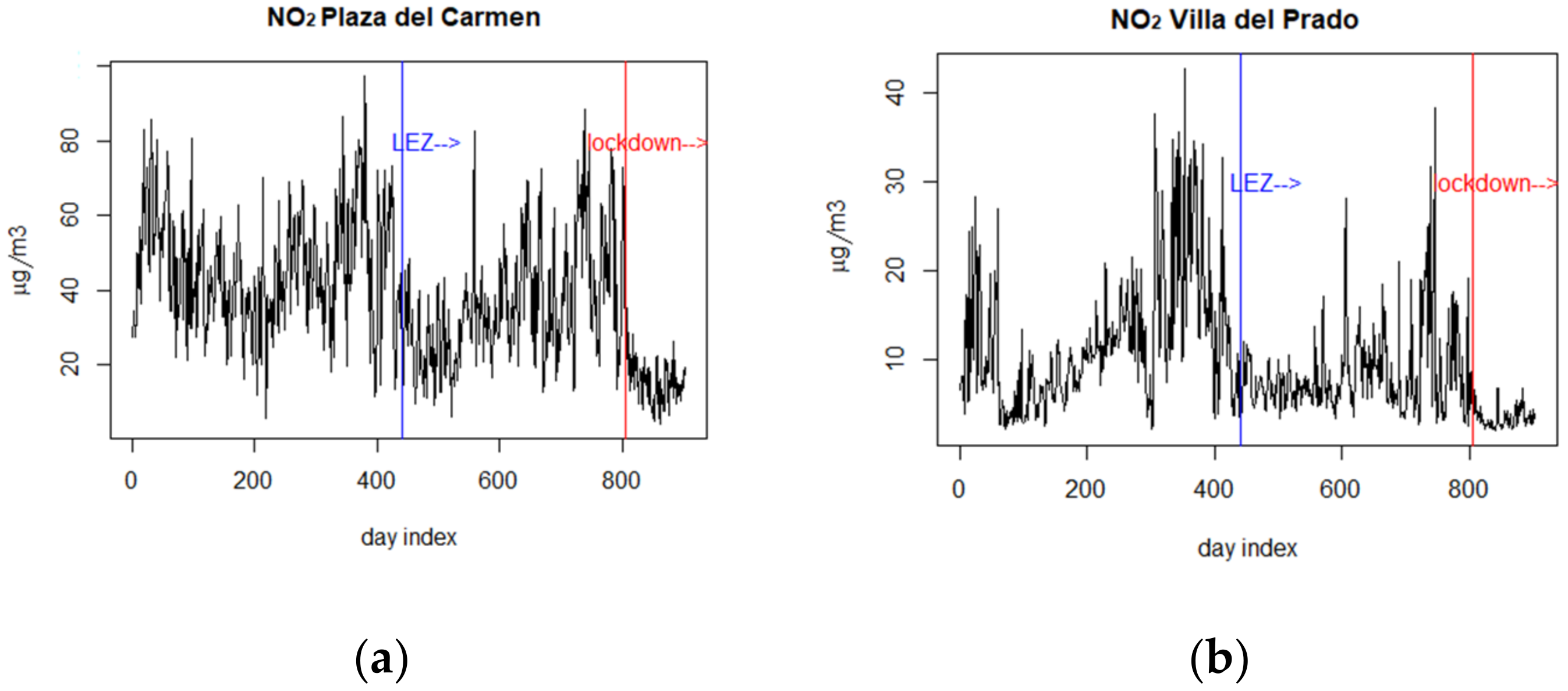 Atmosphere 12 00659 g003