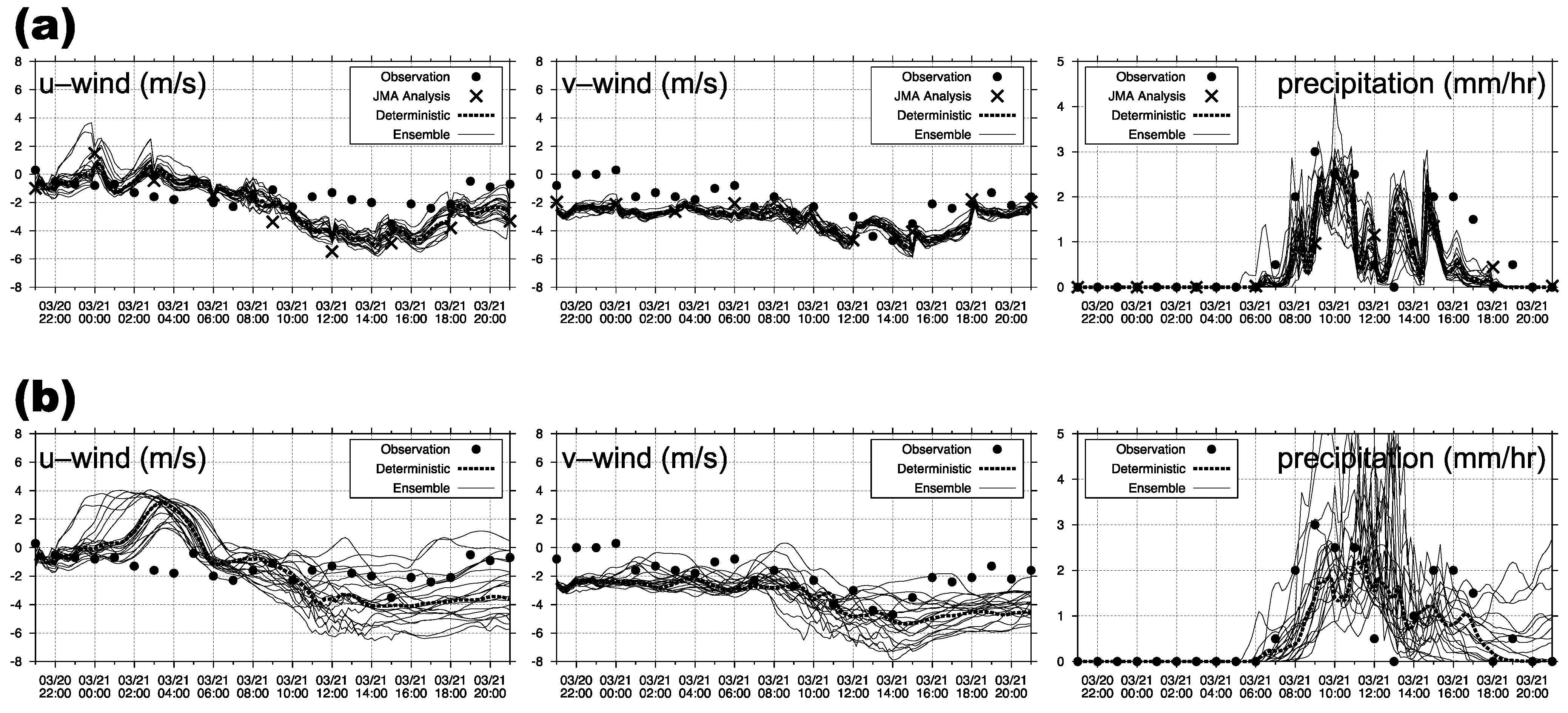 Atmosphere 12 00662 g005 Atmosphere 12 00662 g005
