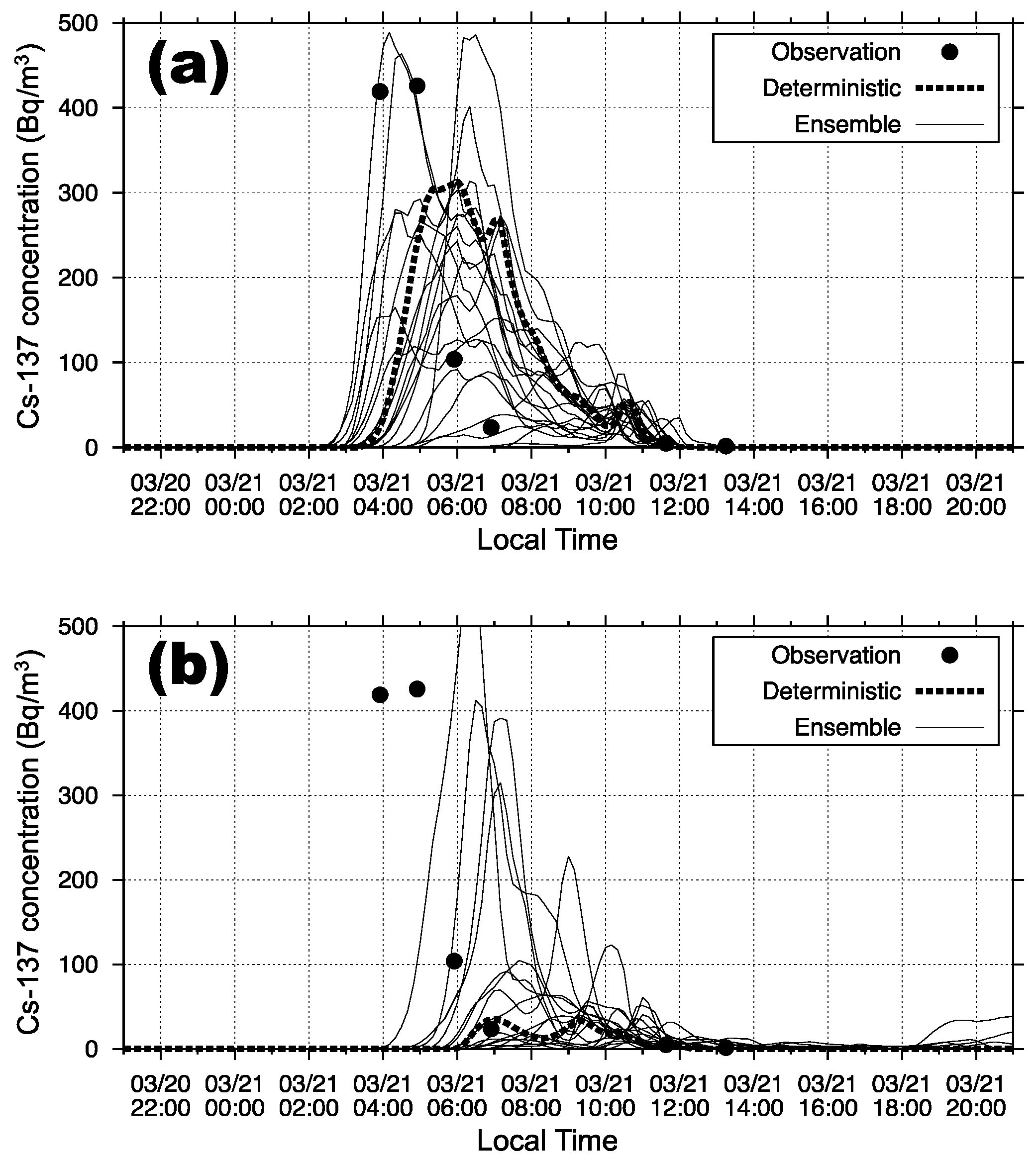Atmosphere 12 00662 g006 Atmosphere 12 00662 g006