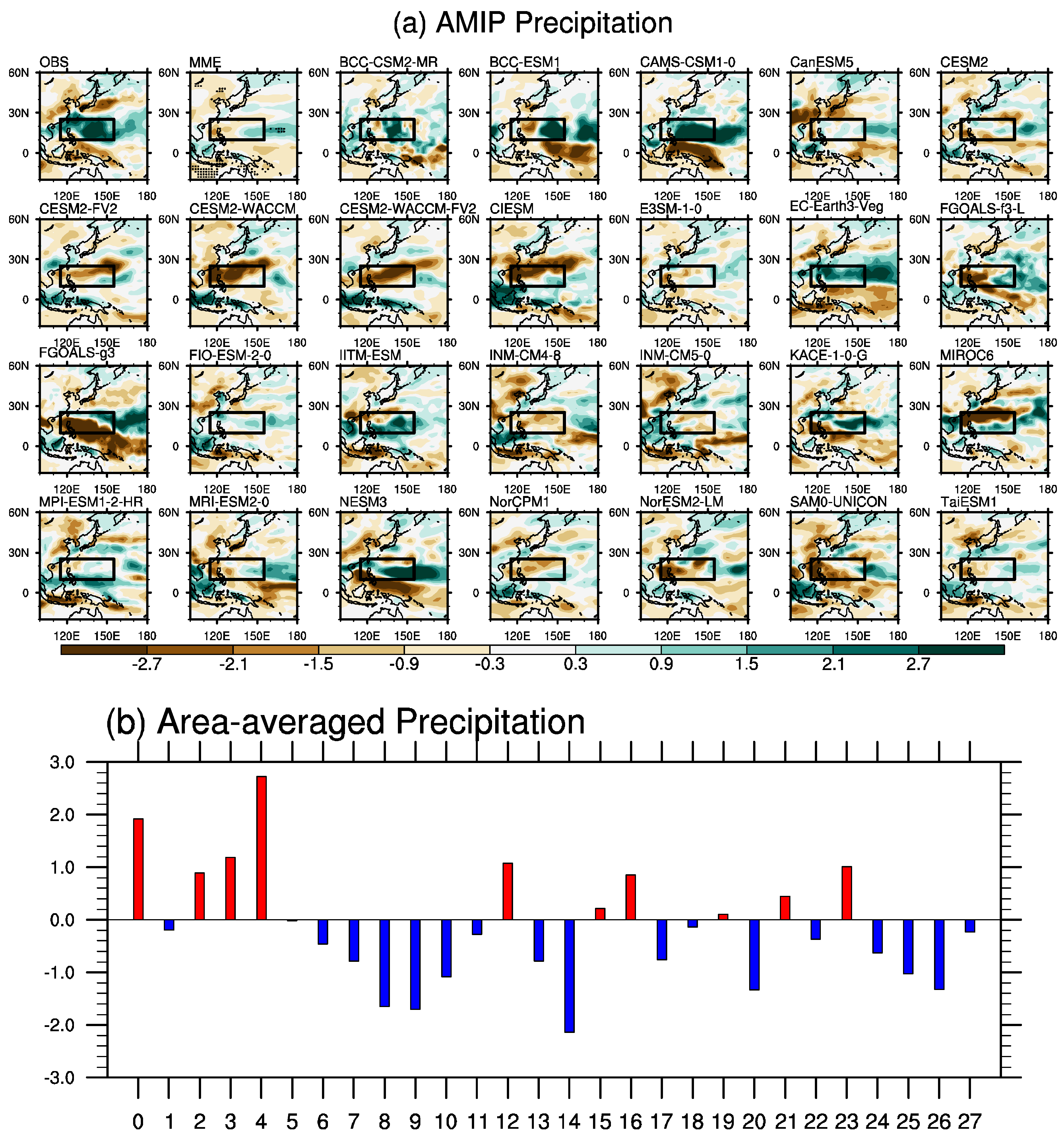 Atmosphere 12 00664 g007 Atmosphere 12 00664 g007