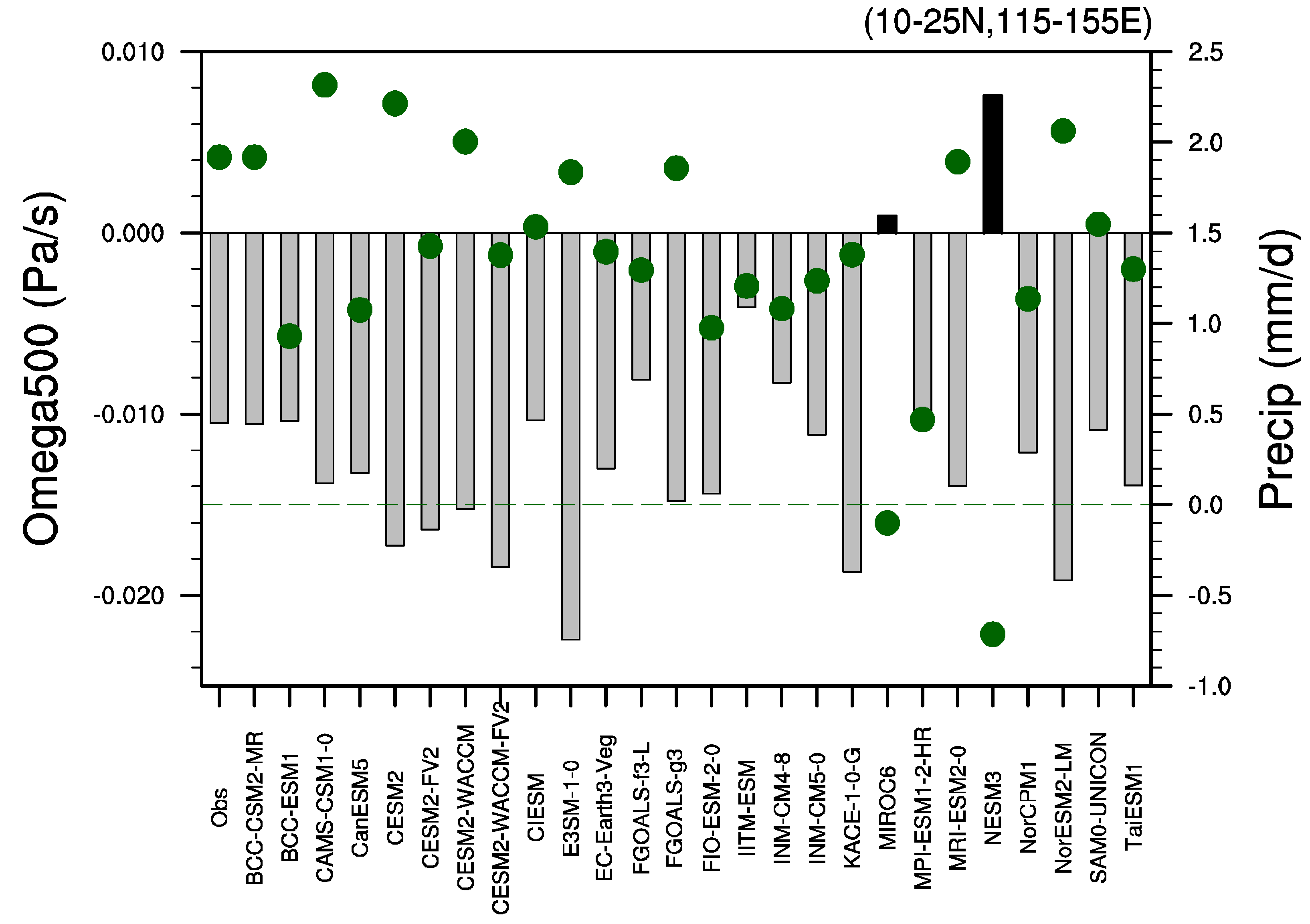Atmosphere 12 00664 g011 Atmosphere 12 00664 g011