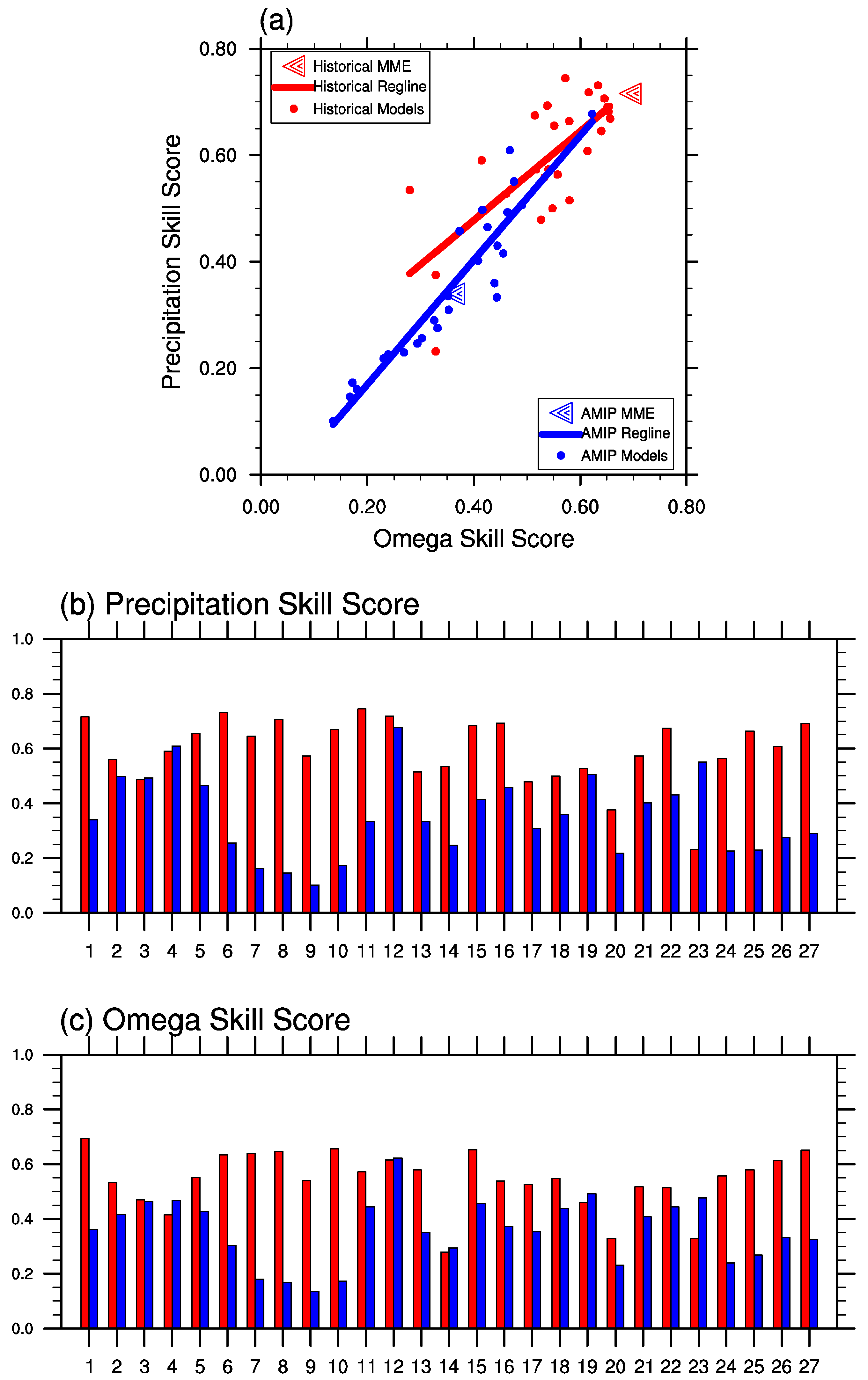 Atmosphere 12 00664 g012 Atmosphere 12 00664 g012