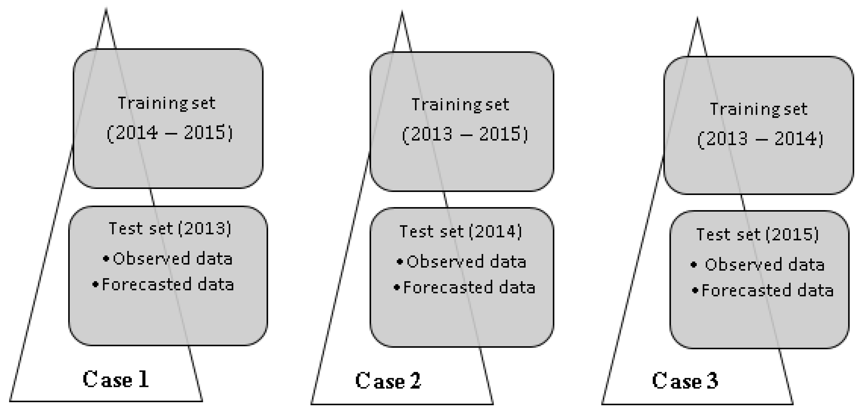 Atmosphere 12 00666 g002