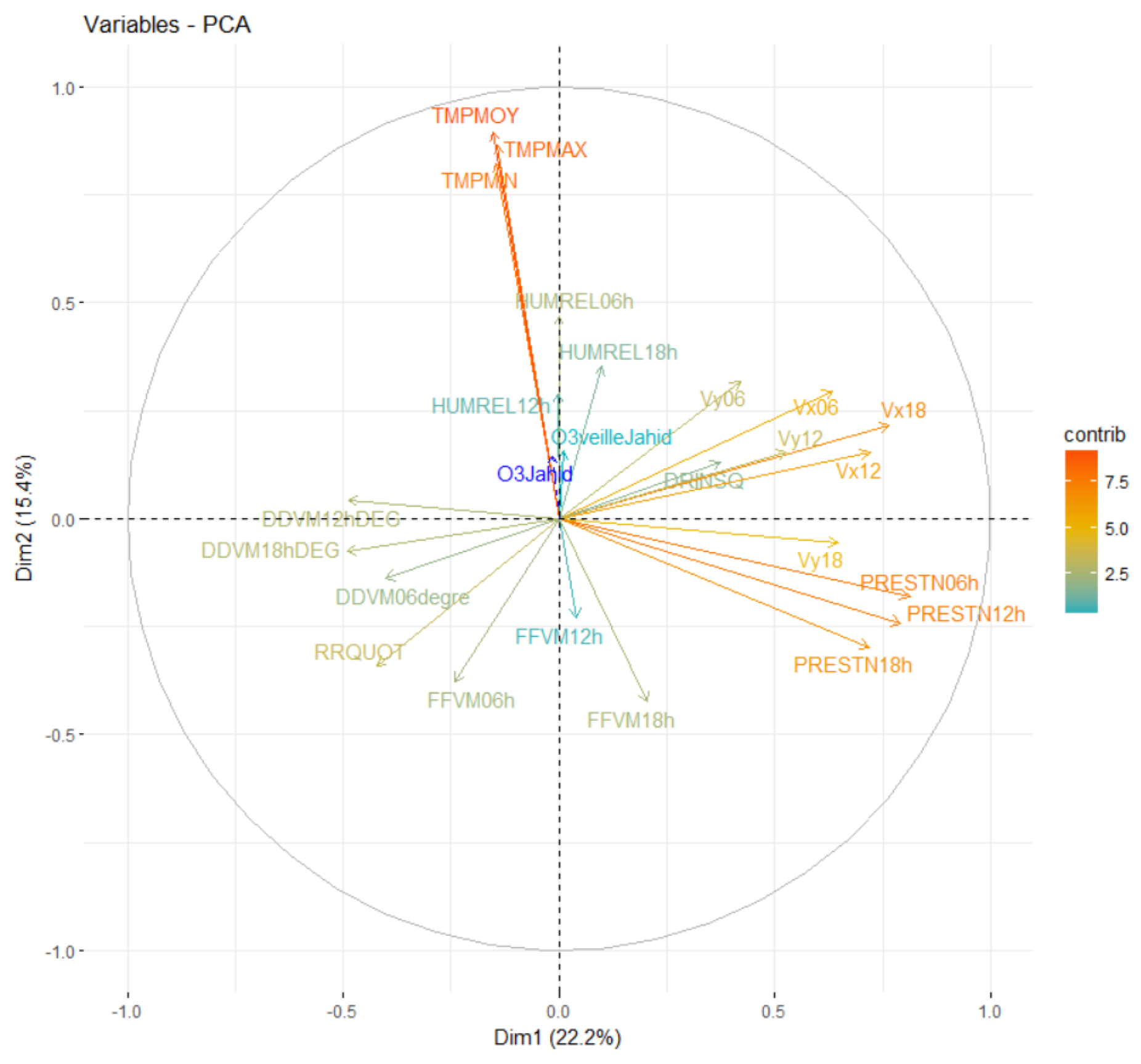 Atmosphere 12 00666 g003