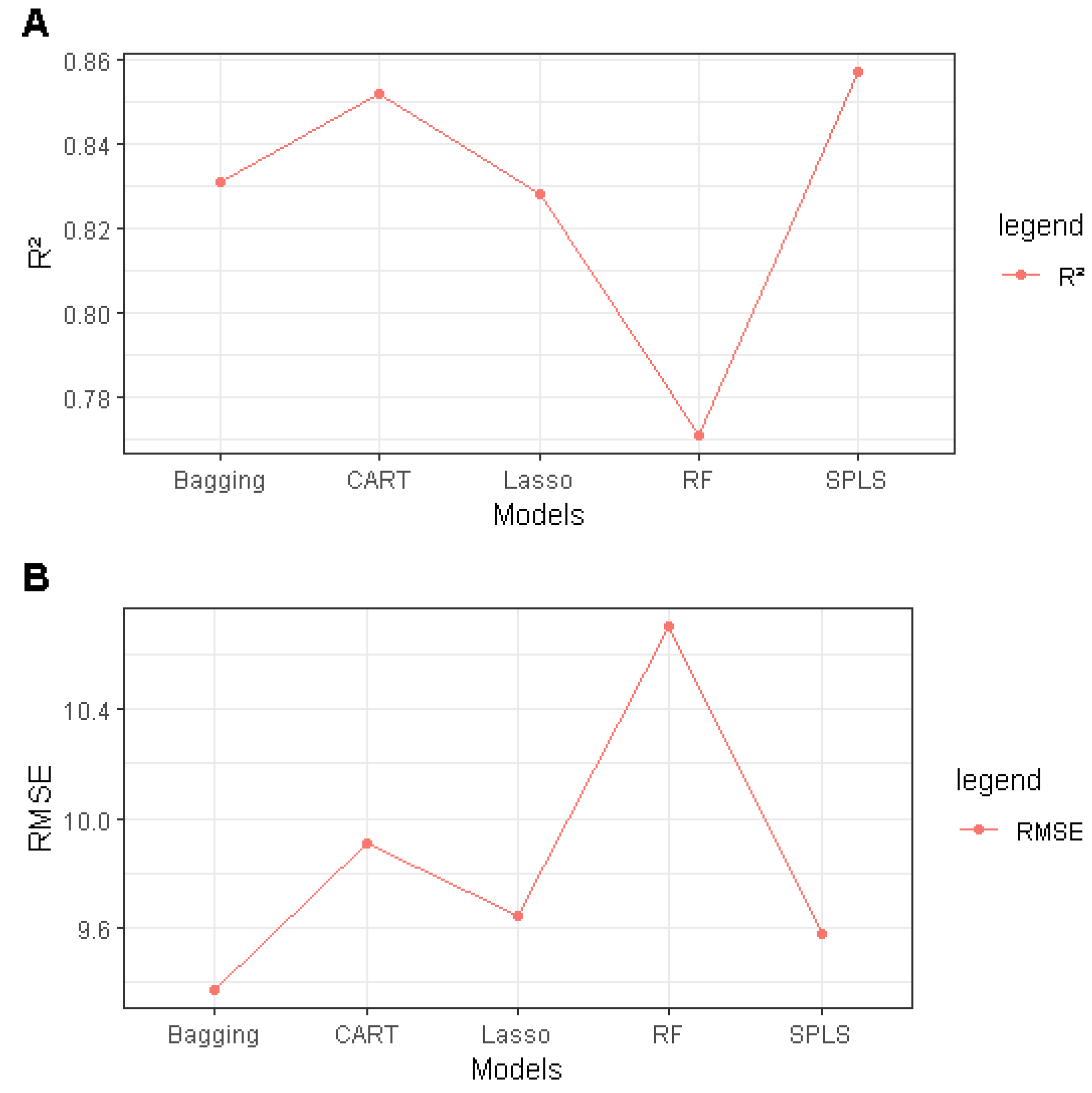 Atmosphere 12 00666 g004