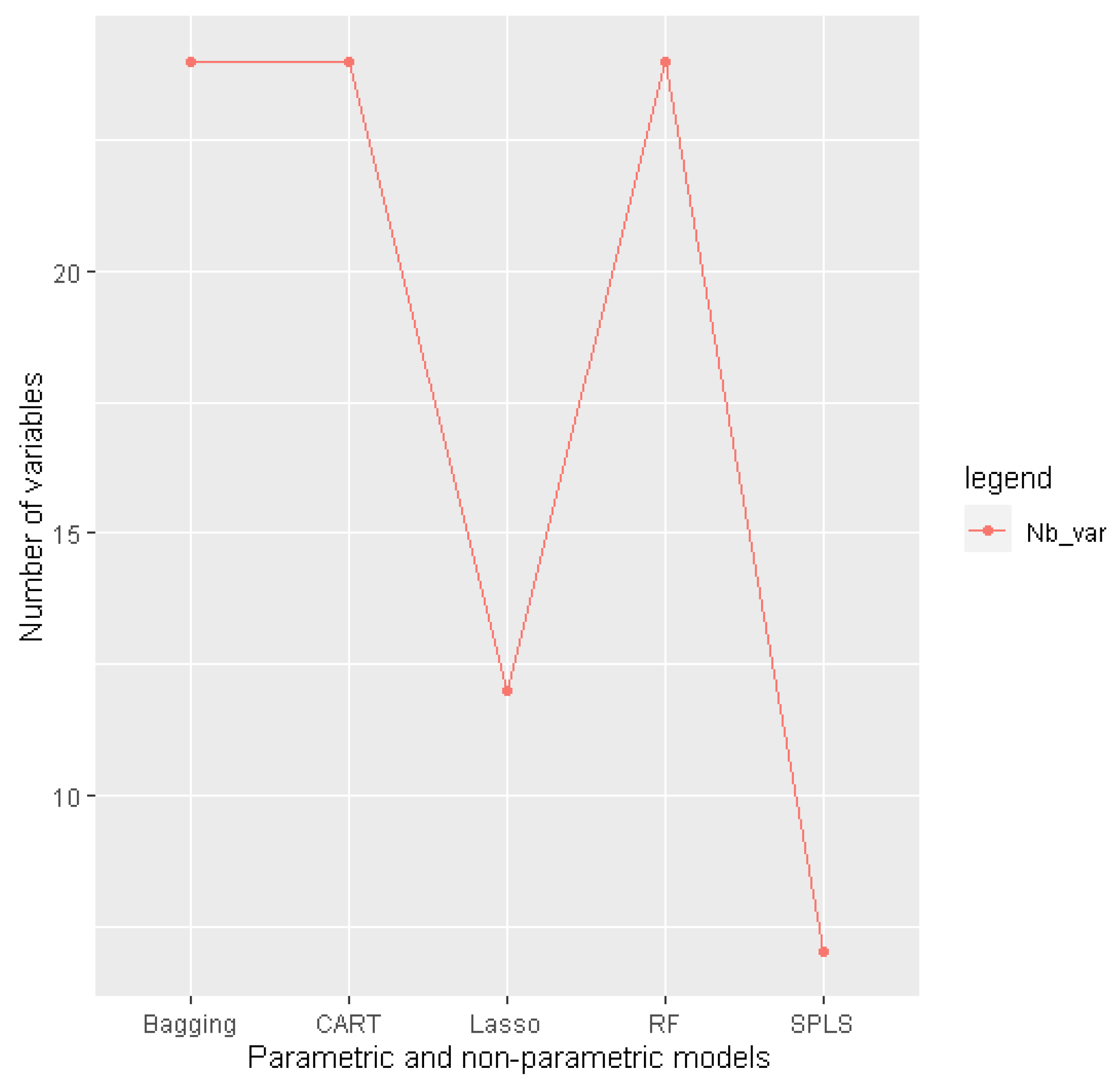Atmosphere 12 00666 g005