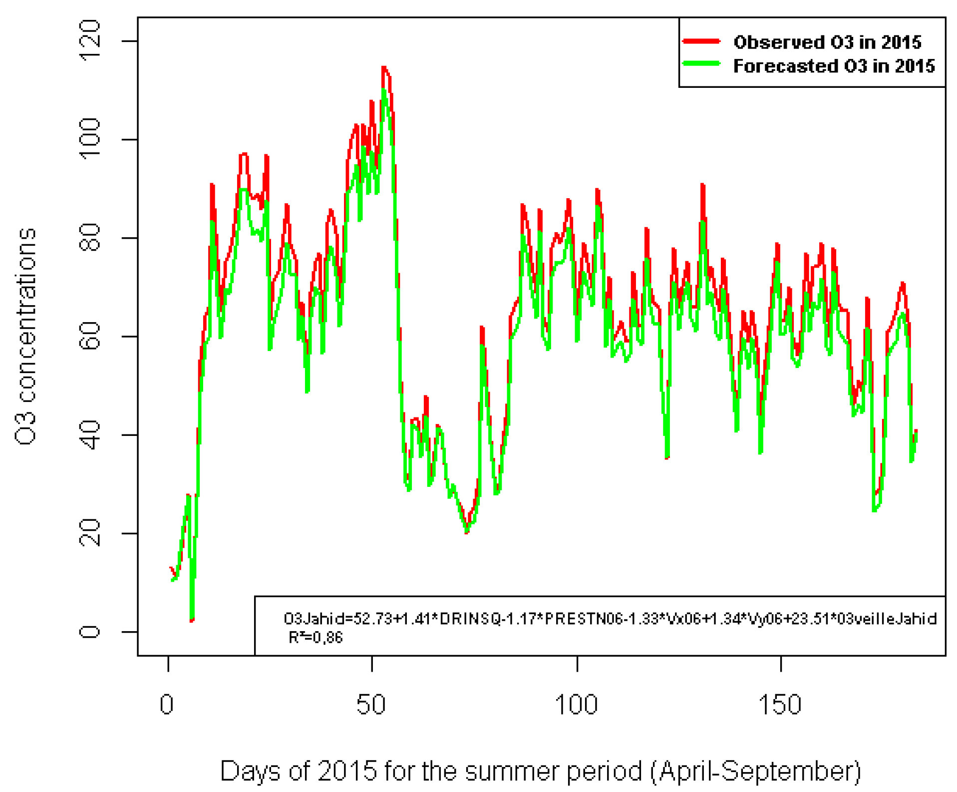 Atmosphere 12 00666 g007