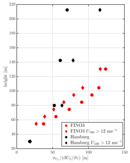 Atmosphere 12 00672 g0a1