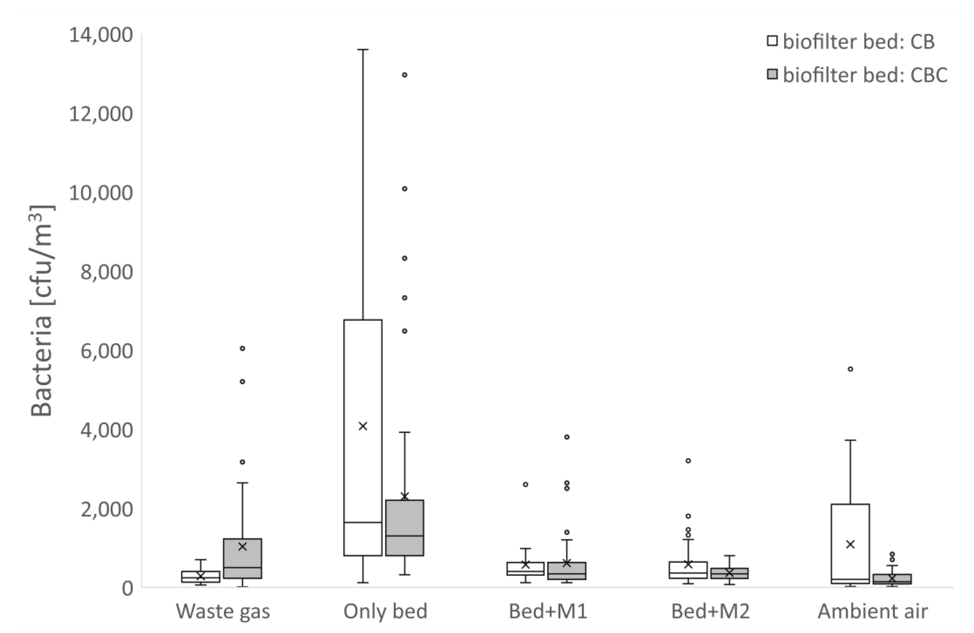 Atmosphere 12 00673 g003 Atmosphere 12 00673 g003