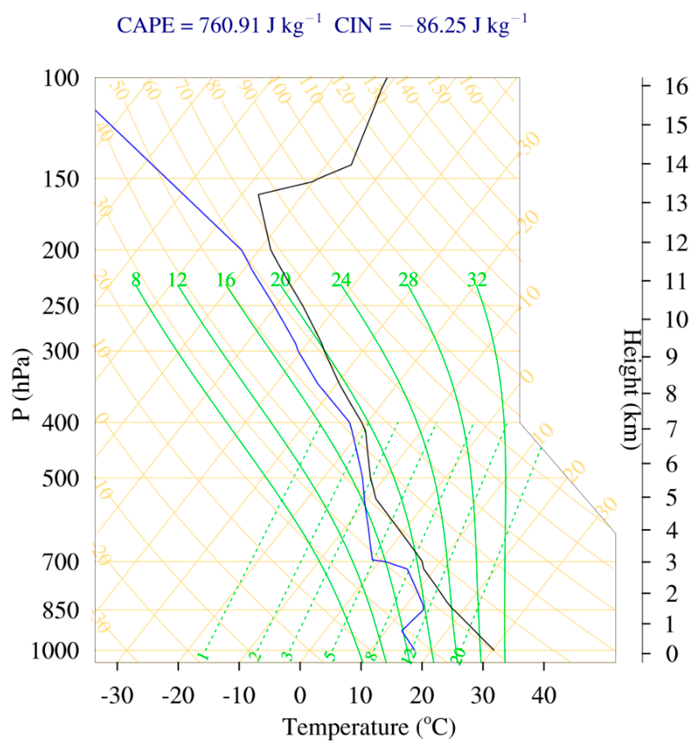 Atmosphere 12 00675 g001