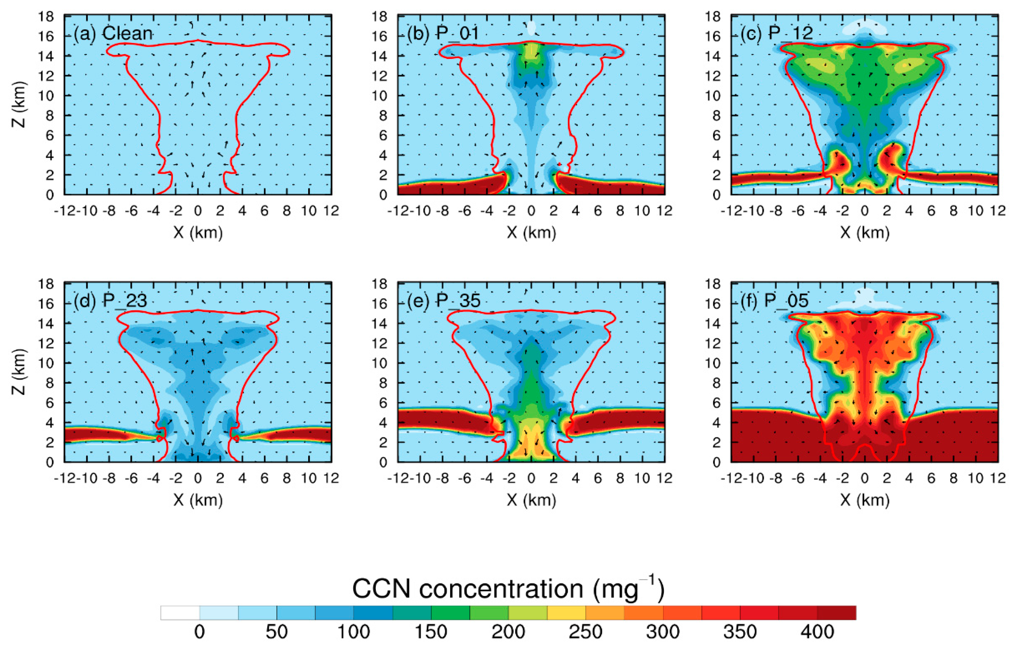Atmosphere 12 00675 g003