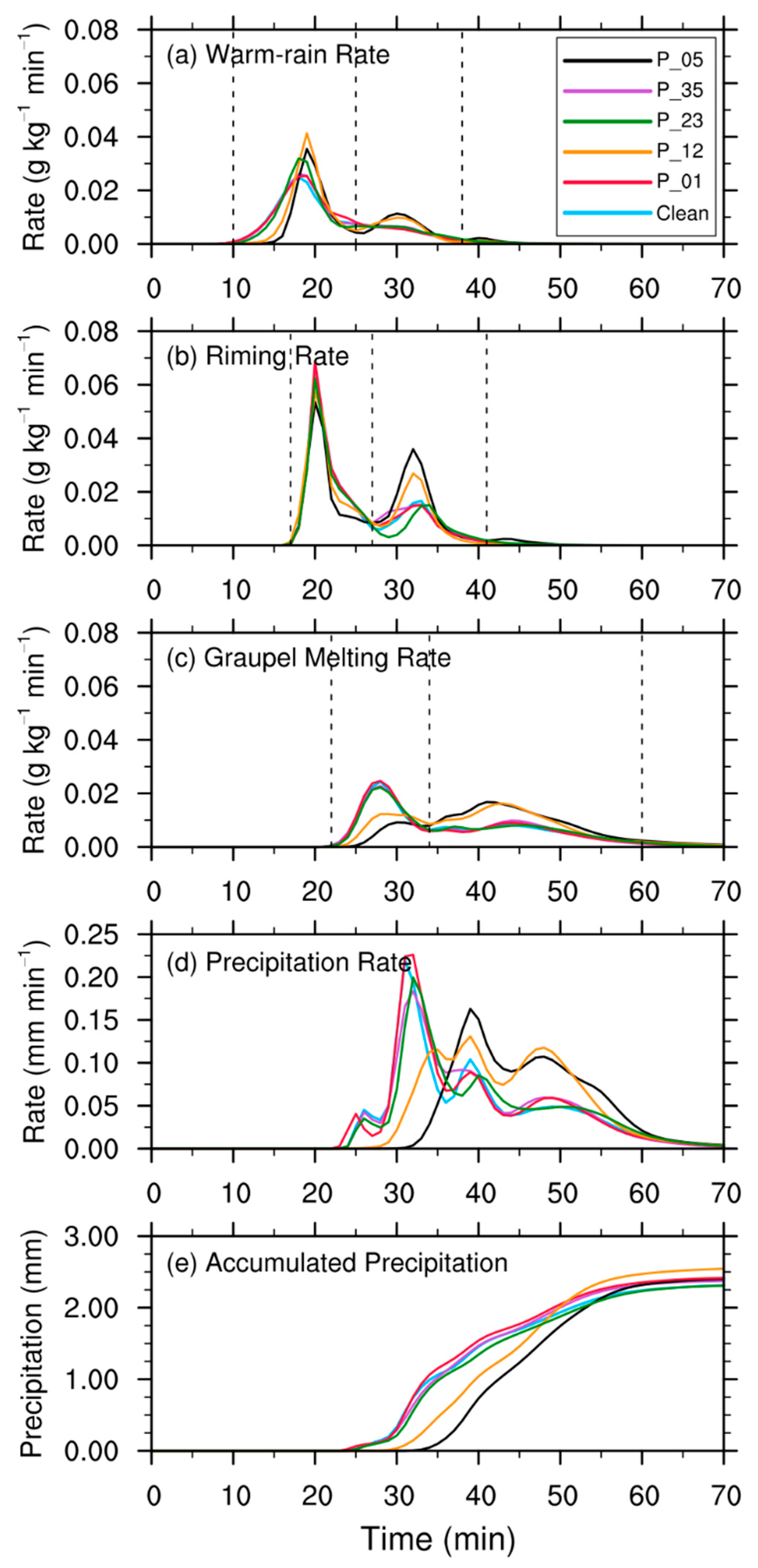 Atmosphere 12 00675 g005