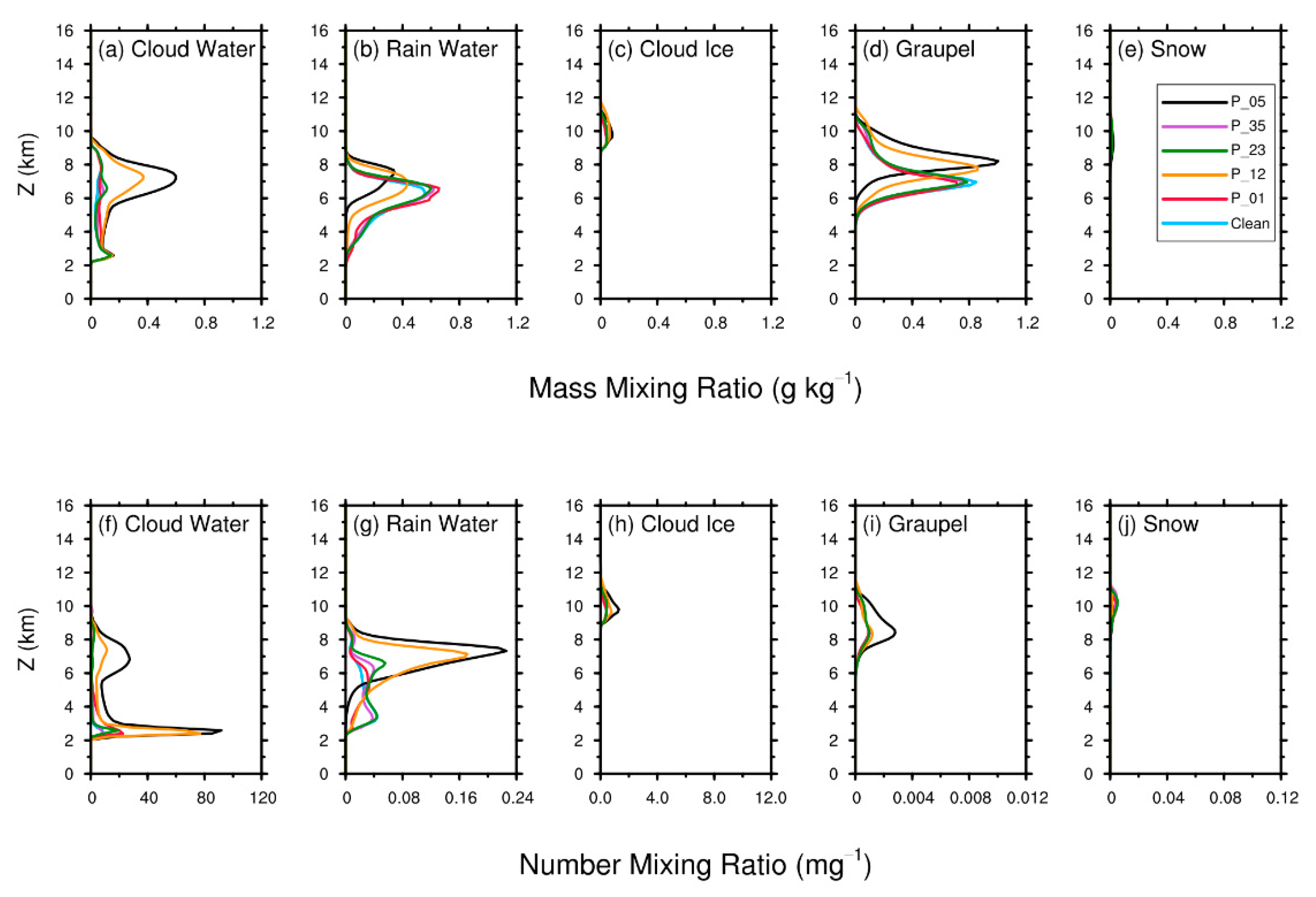 Atmosphere 12 00675 g006