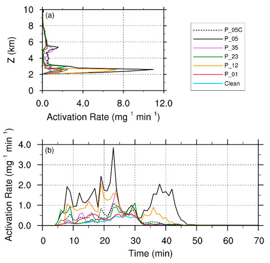 Atmosphere 12 00675 g0a2