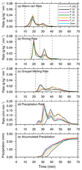 Atmosphere 12 00675 g0a3