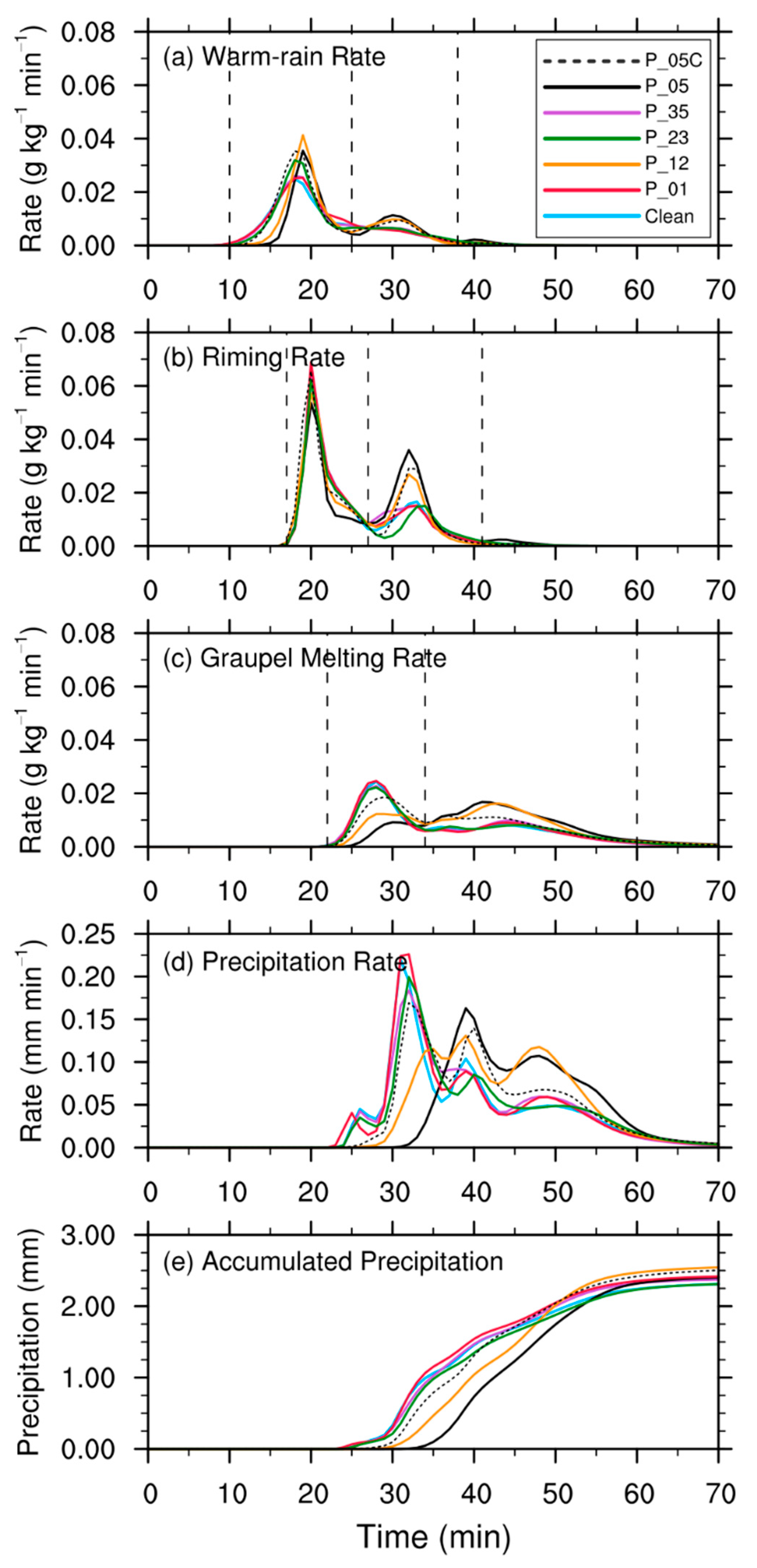 Atmosphere 12 00675 g0a3