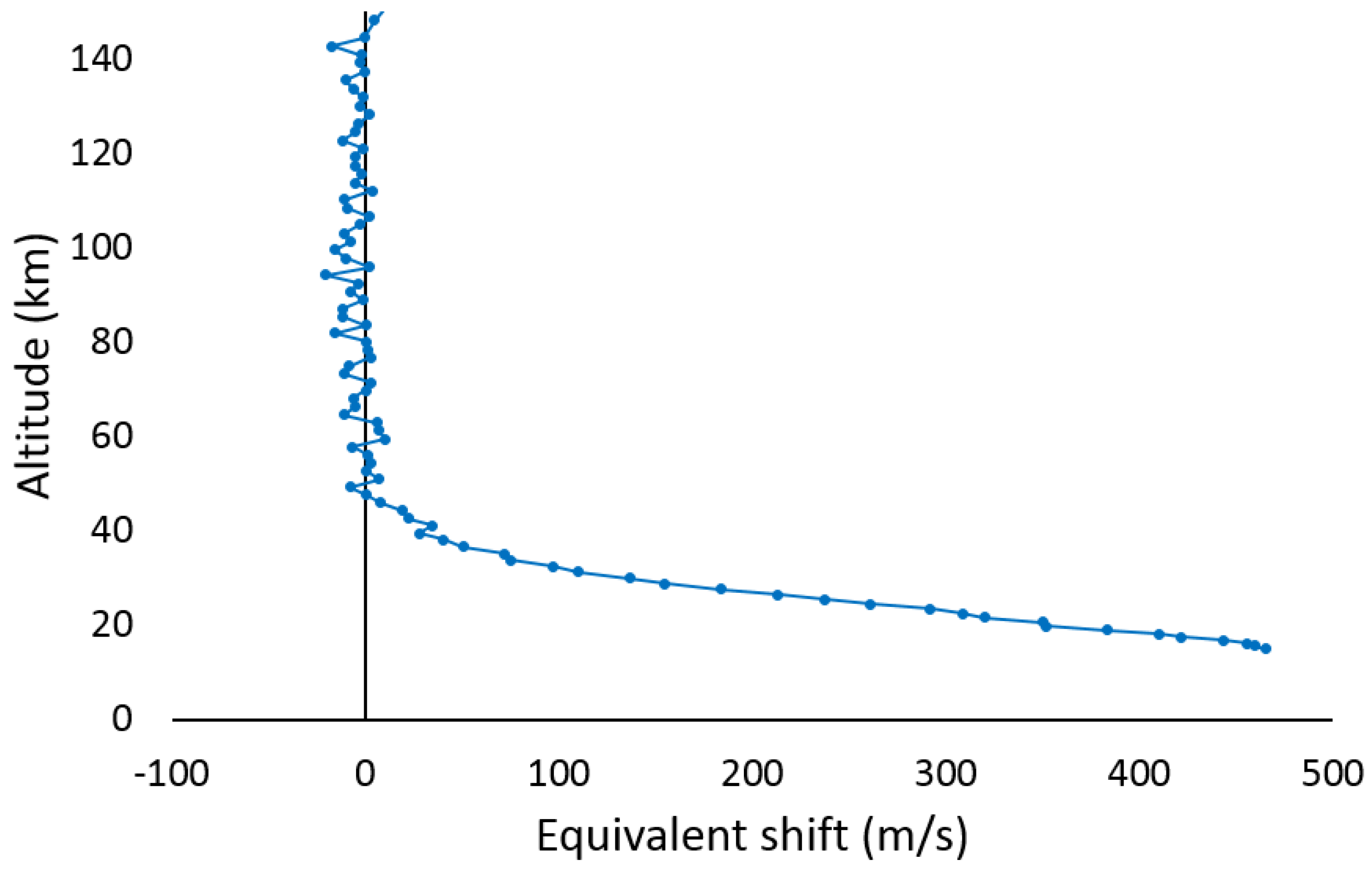 Atmosphere 12 00680 g002