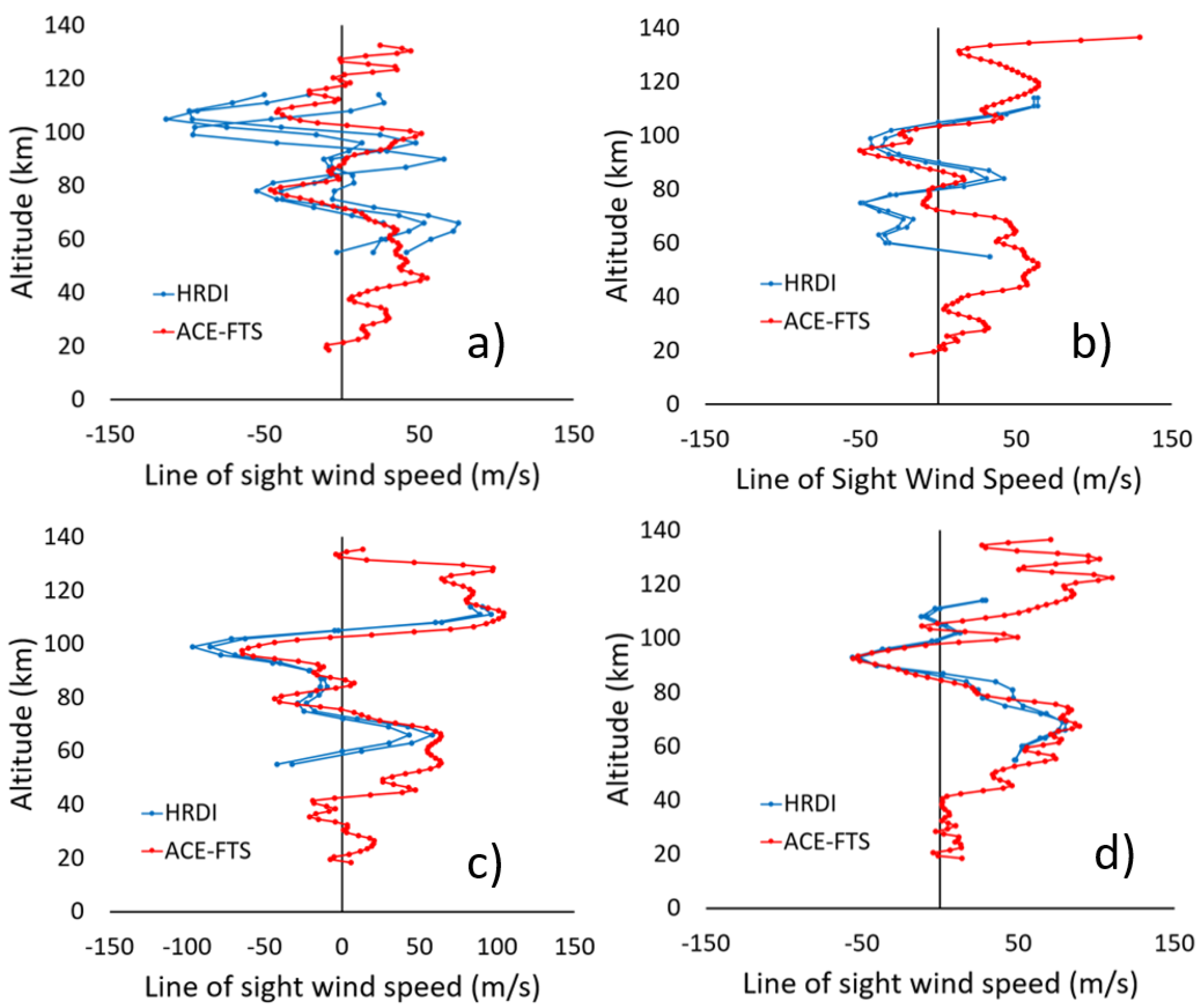 Atmosphere 12 00680 g003