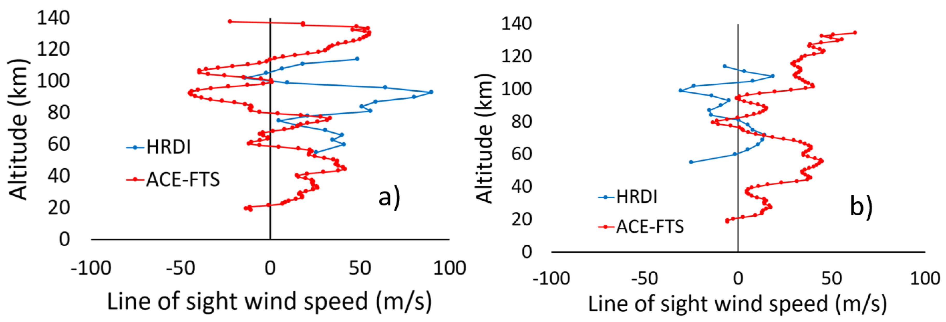 Atmosphere 12 00680 g004