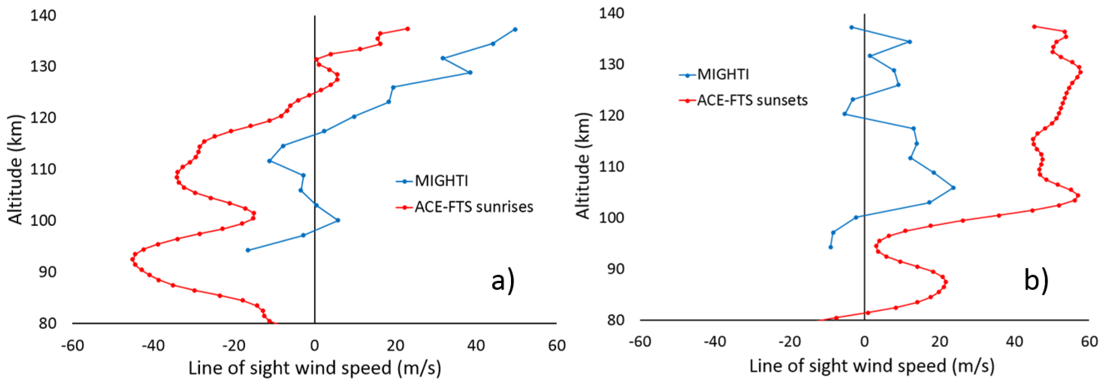 Atmosphere 12 00680 g005