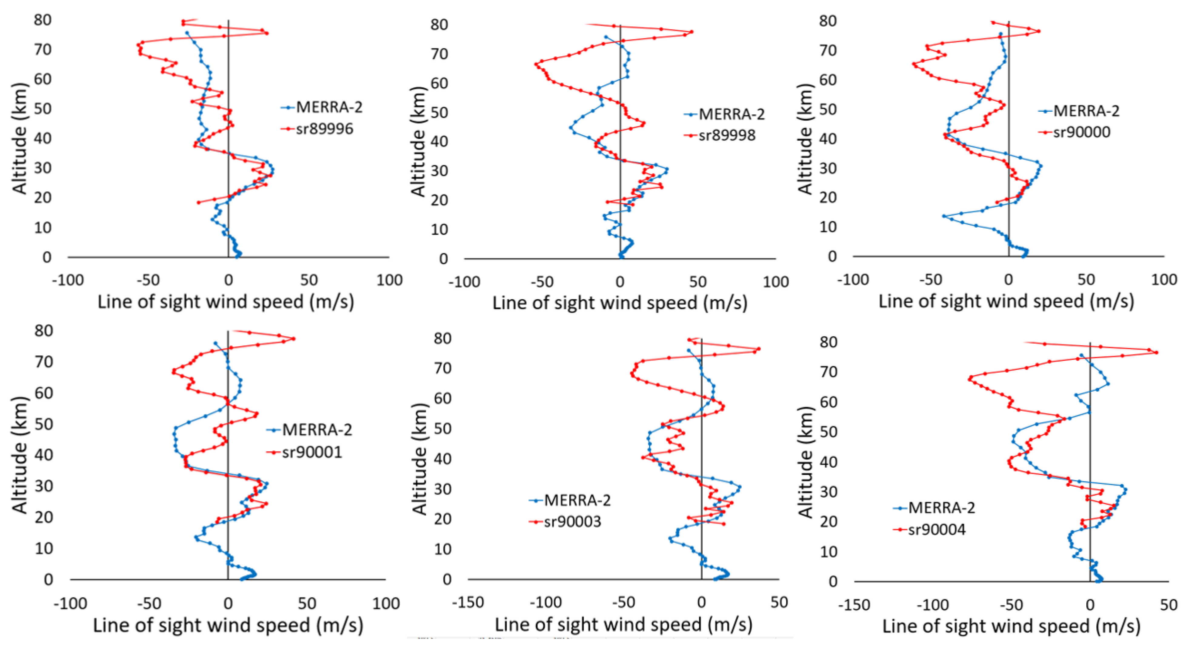 Atmosphere 12 00680 g008