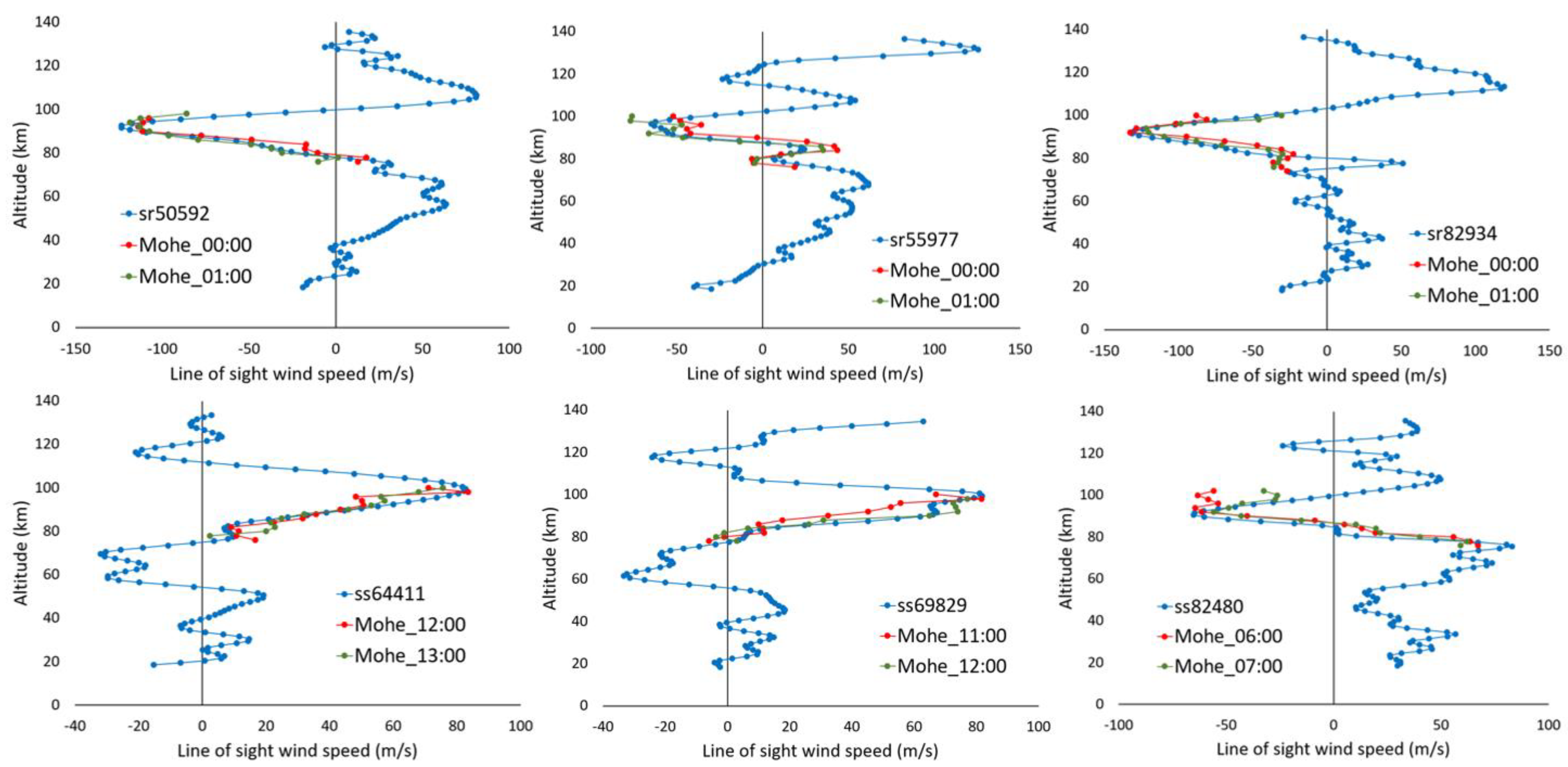 Atmosphere 12 00680 g009