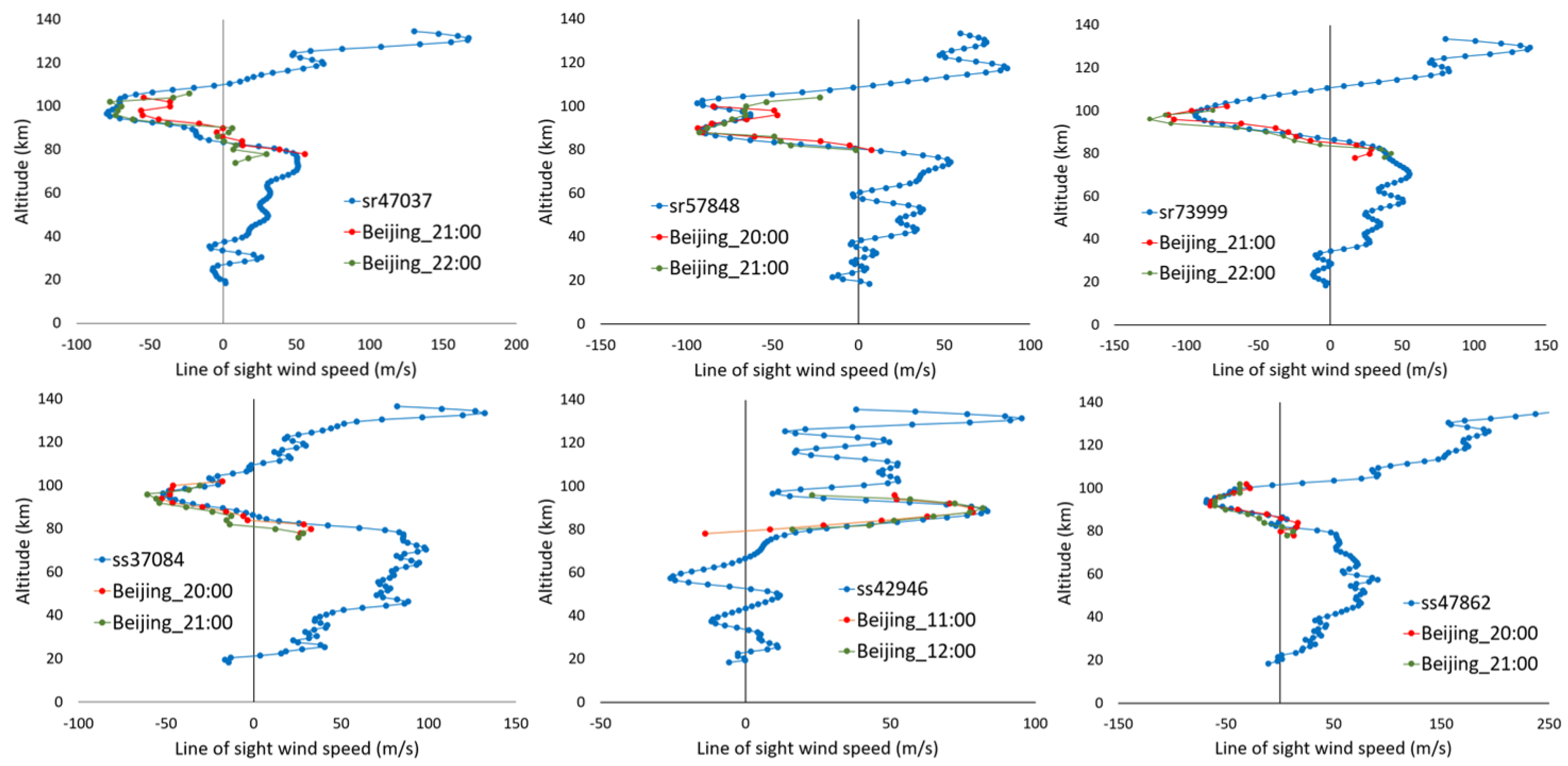 Atmosphere 12 00680 g010
