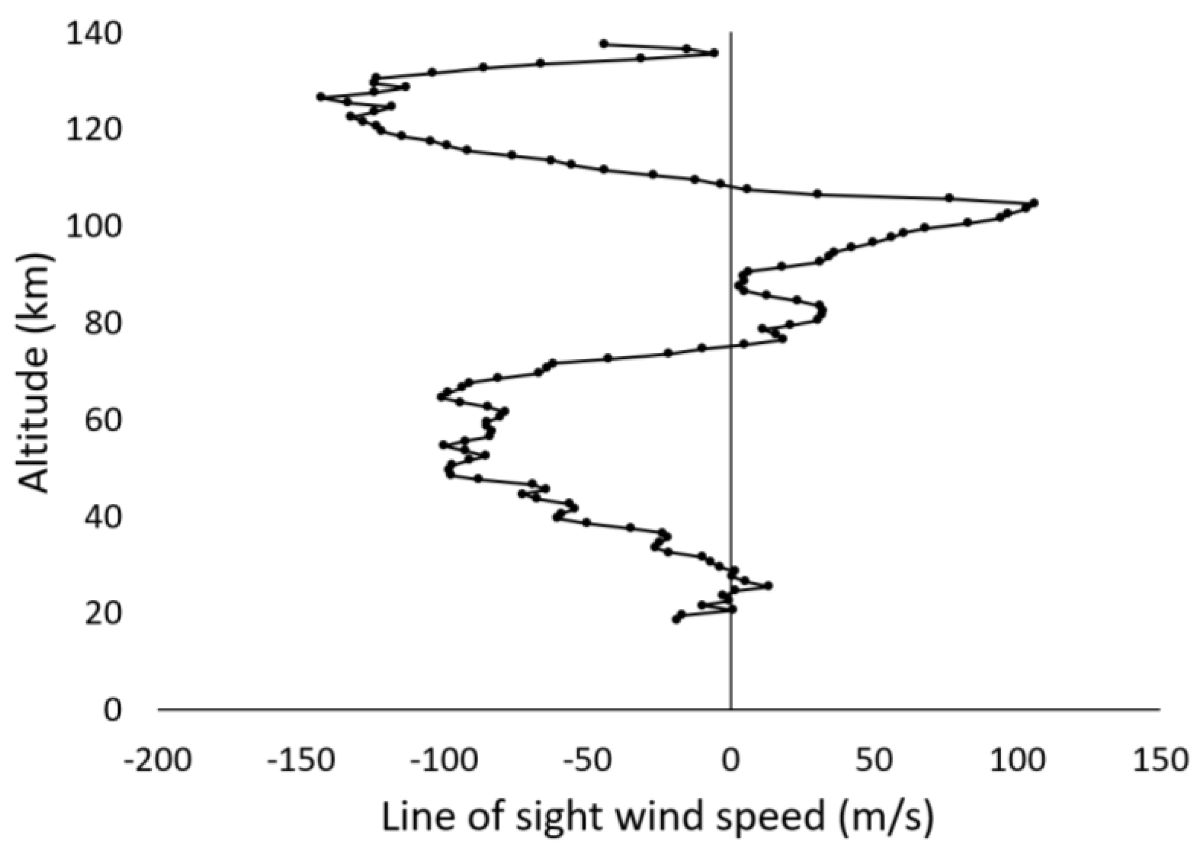 Atmosphere 12 00680 g012