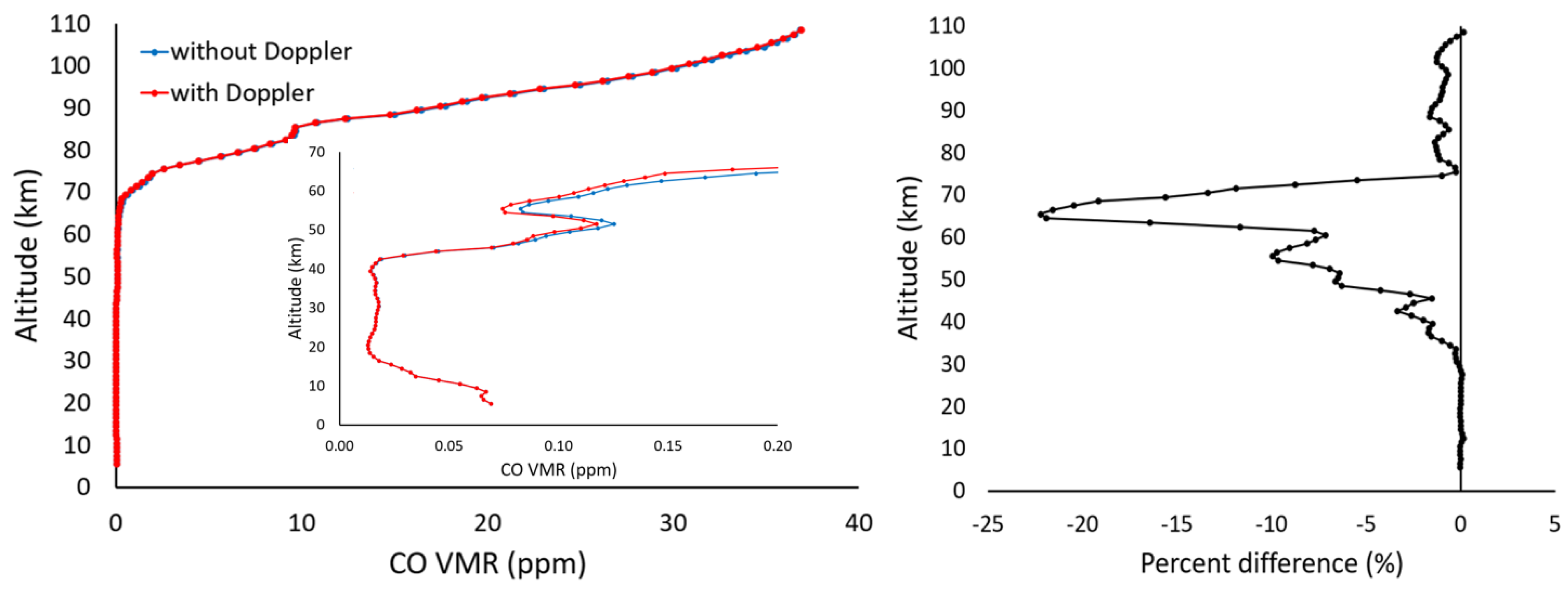 Atmosphere 12 00680 g013