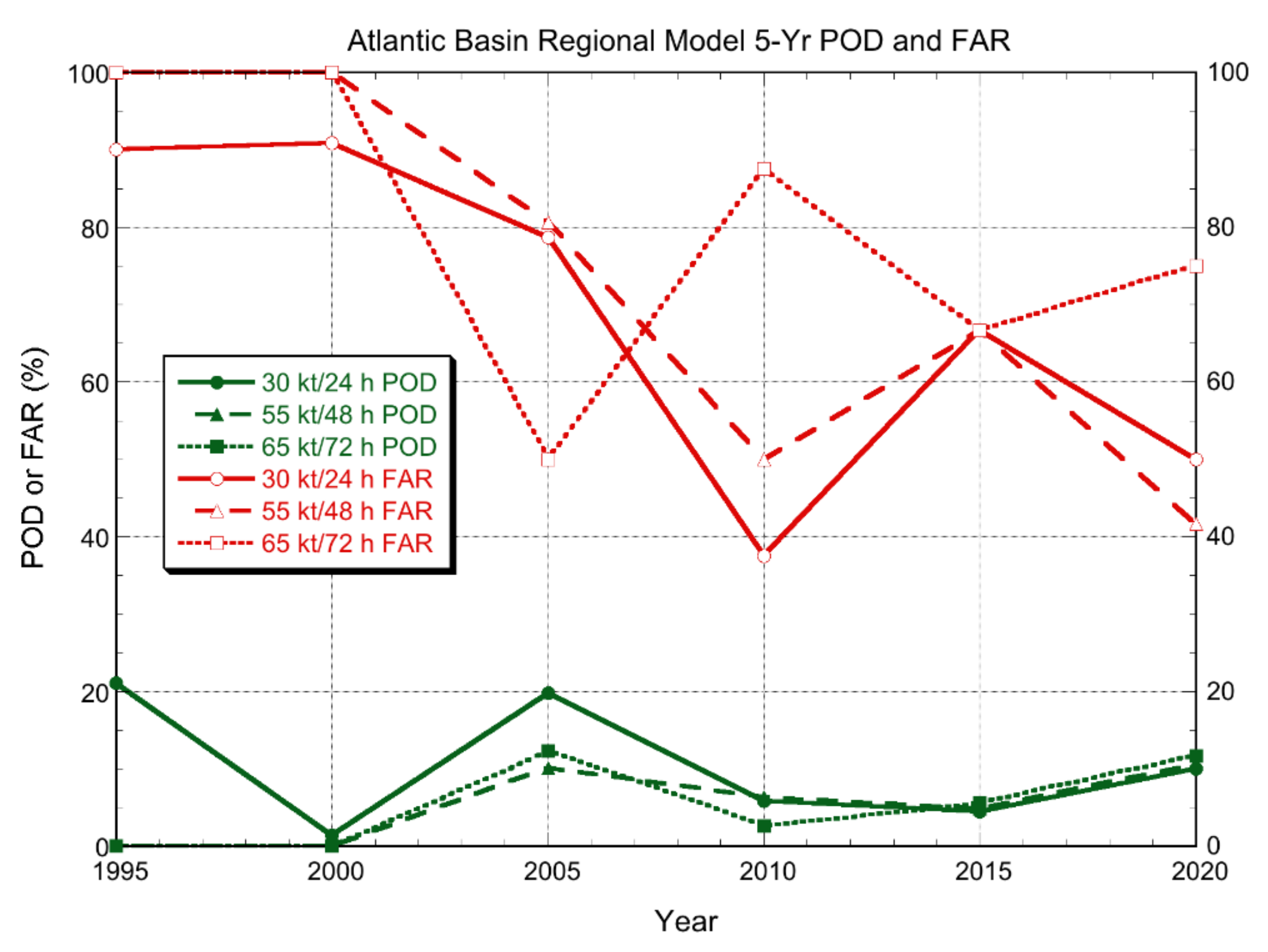 Atmosphere 12 00683 g002