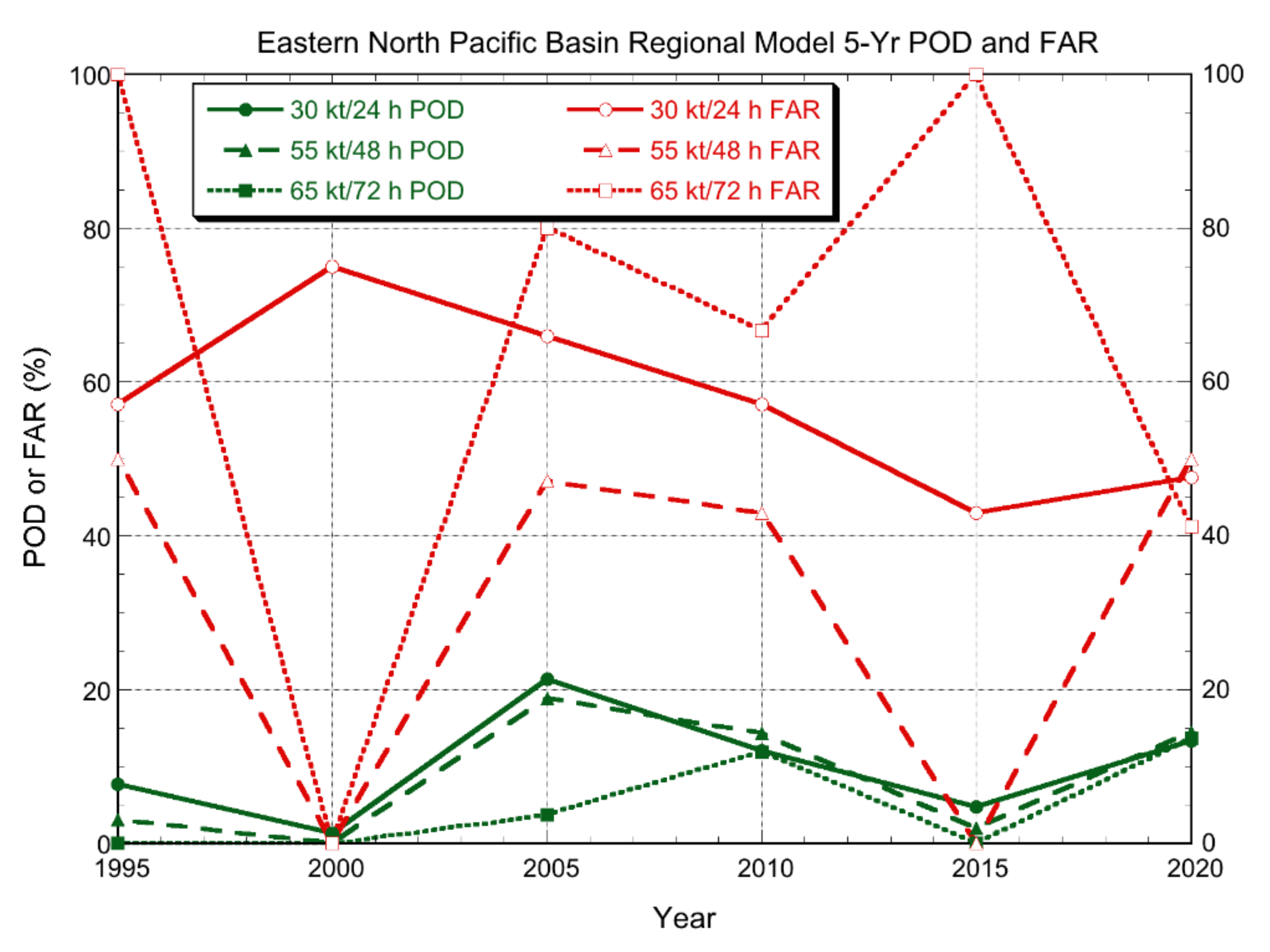 Atmosphere 12 00683 g003