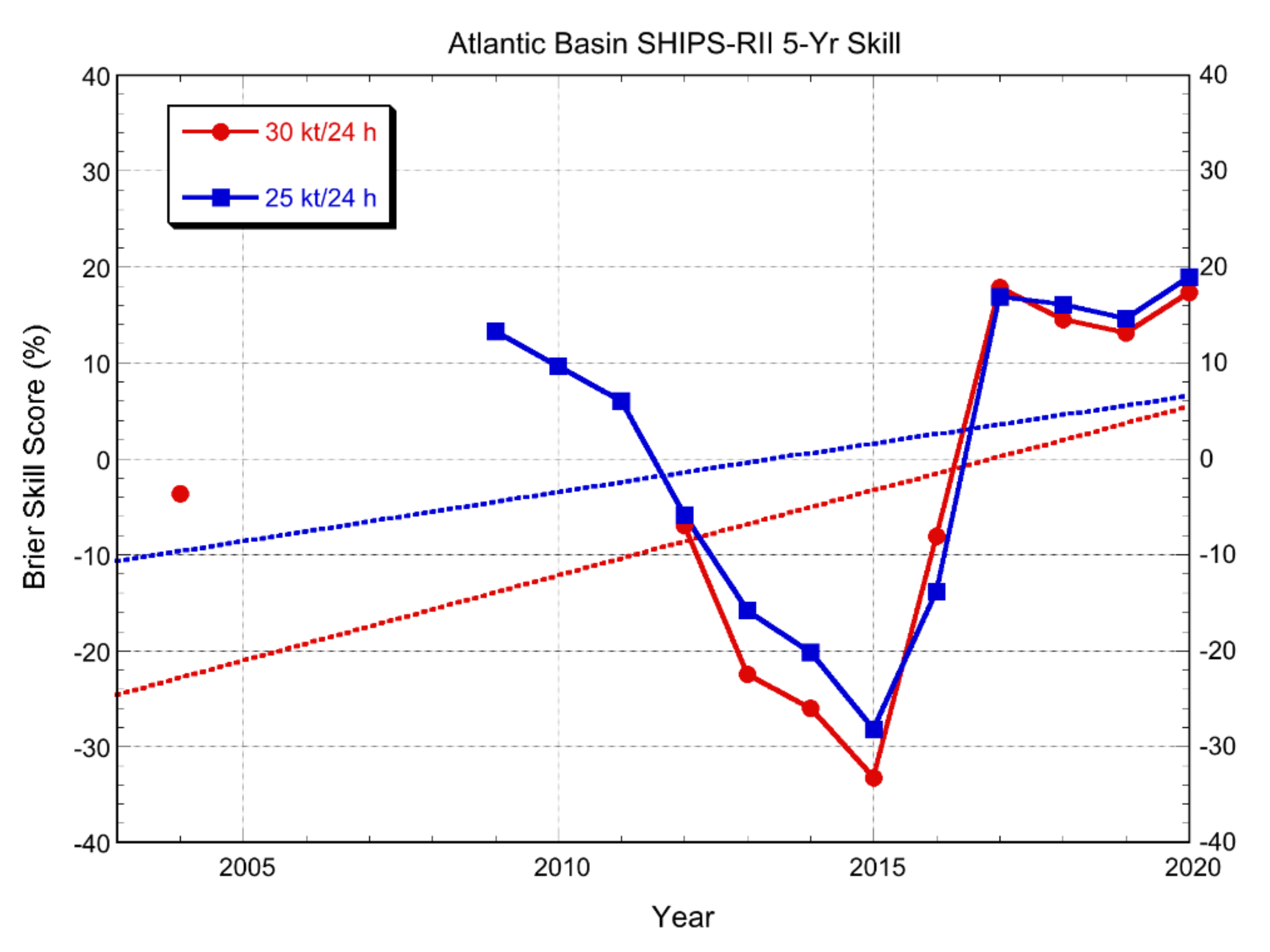 Atmosphere 12 00683 g004