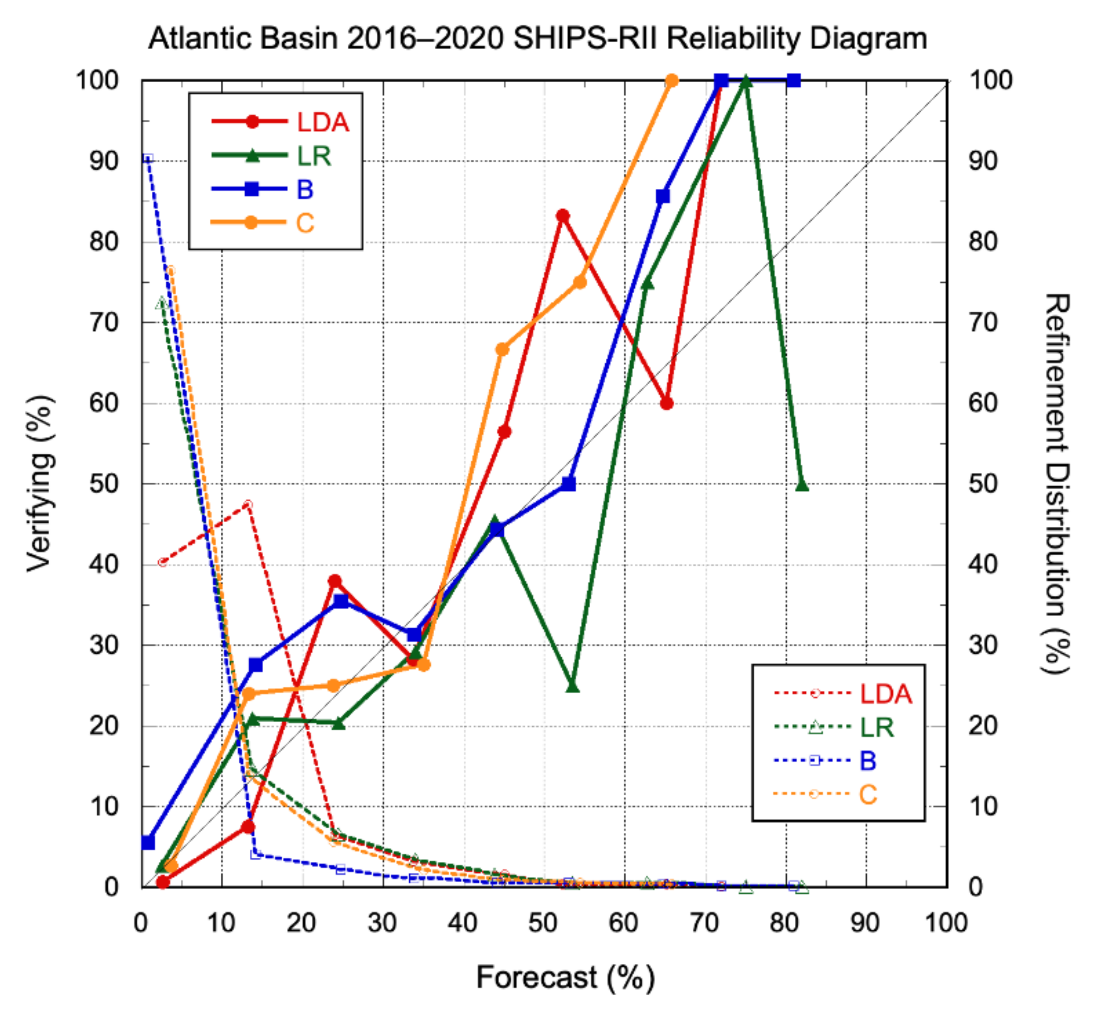Atmosphere 12 00683 g006