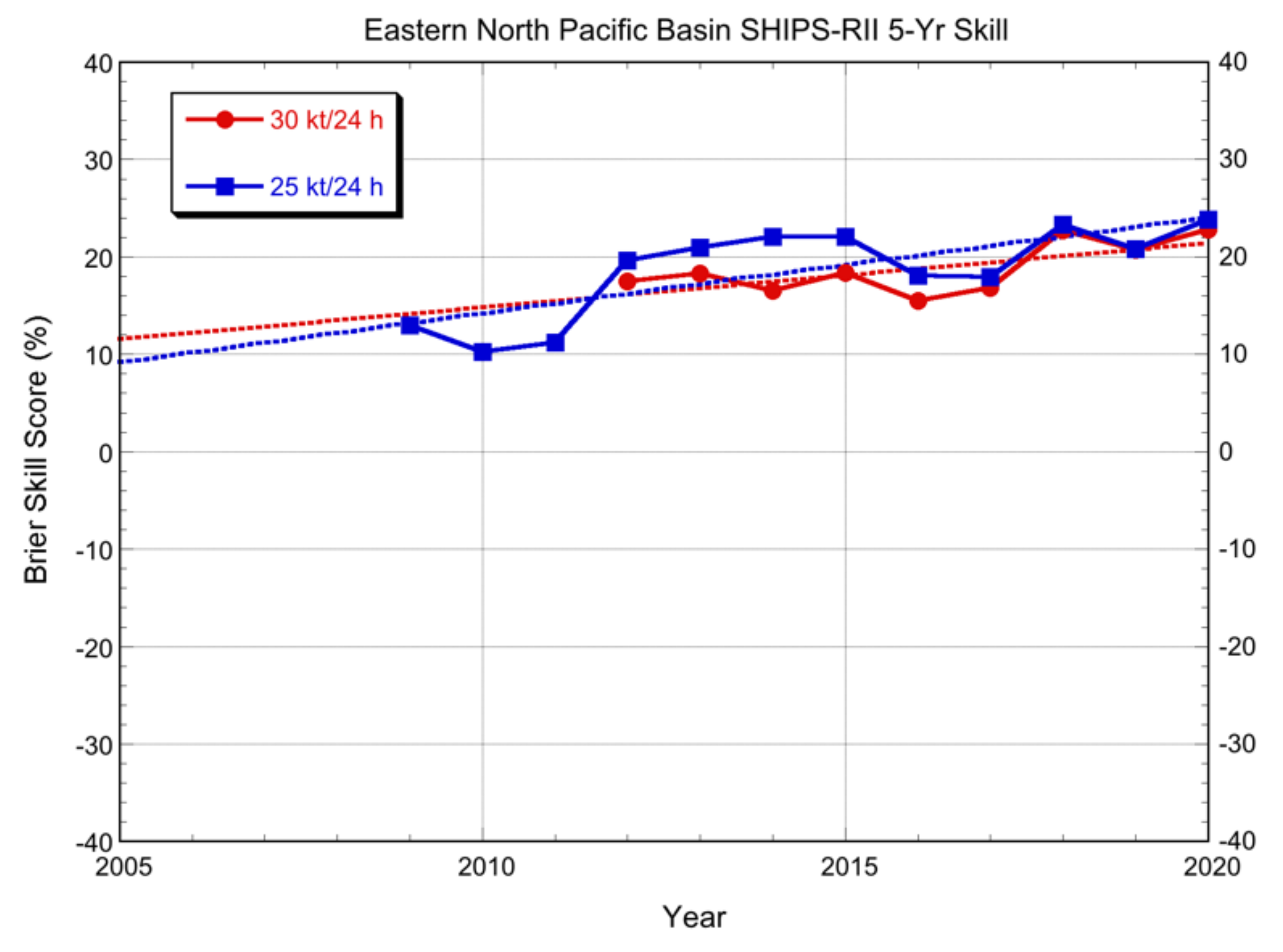 Atmosphere 12 00683 g007