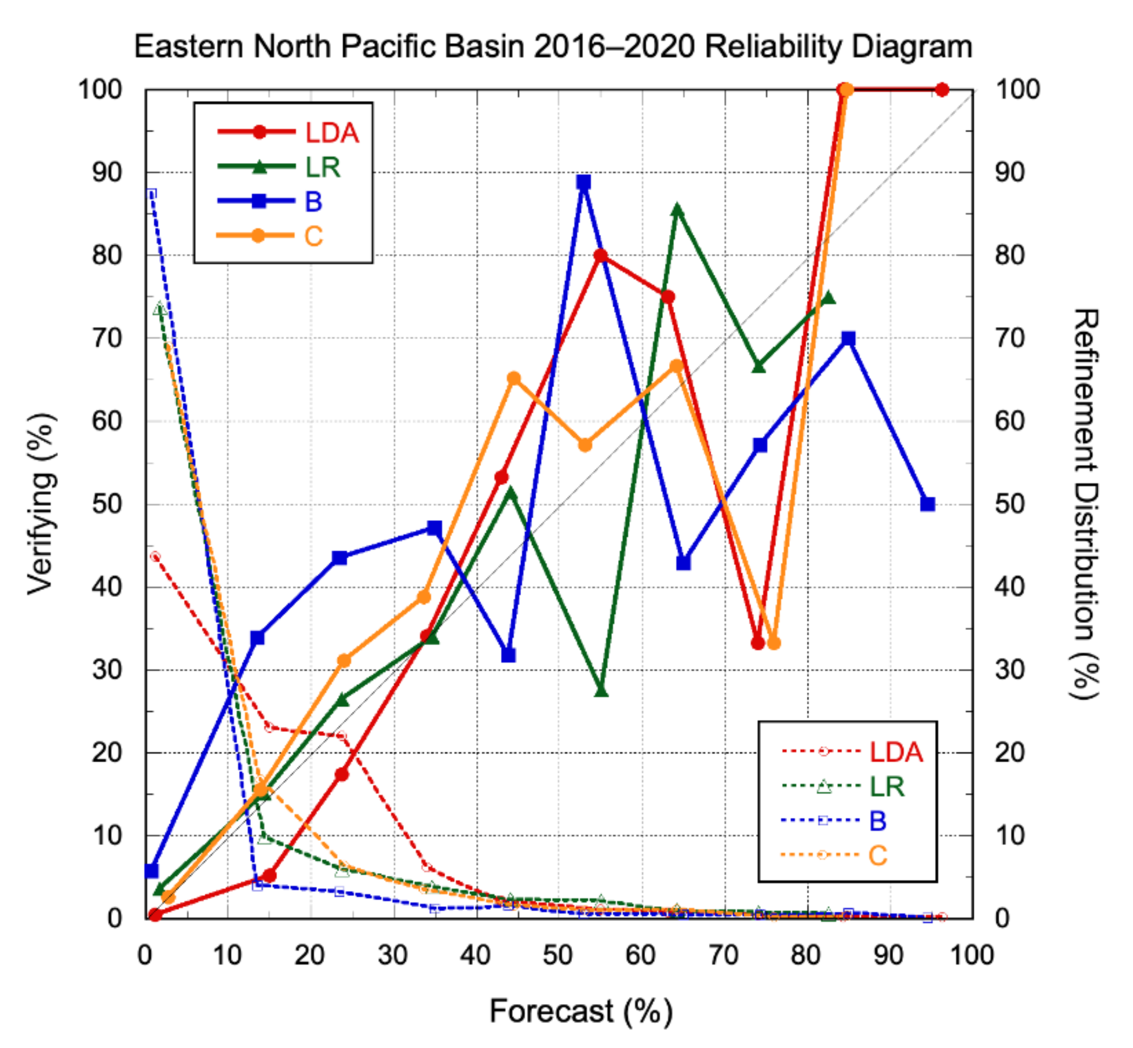 Atmosphere 12 00683 g009