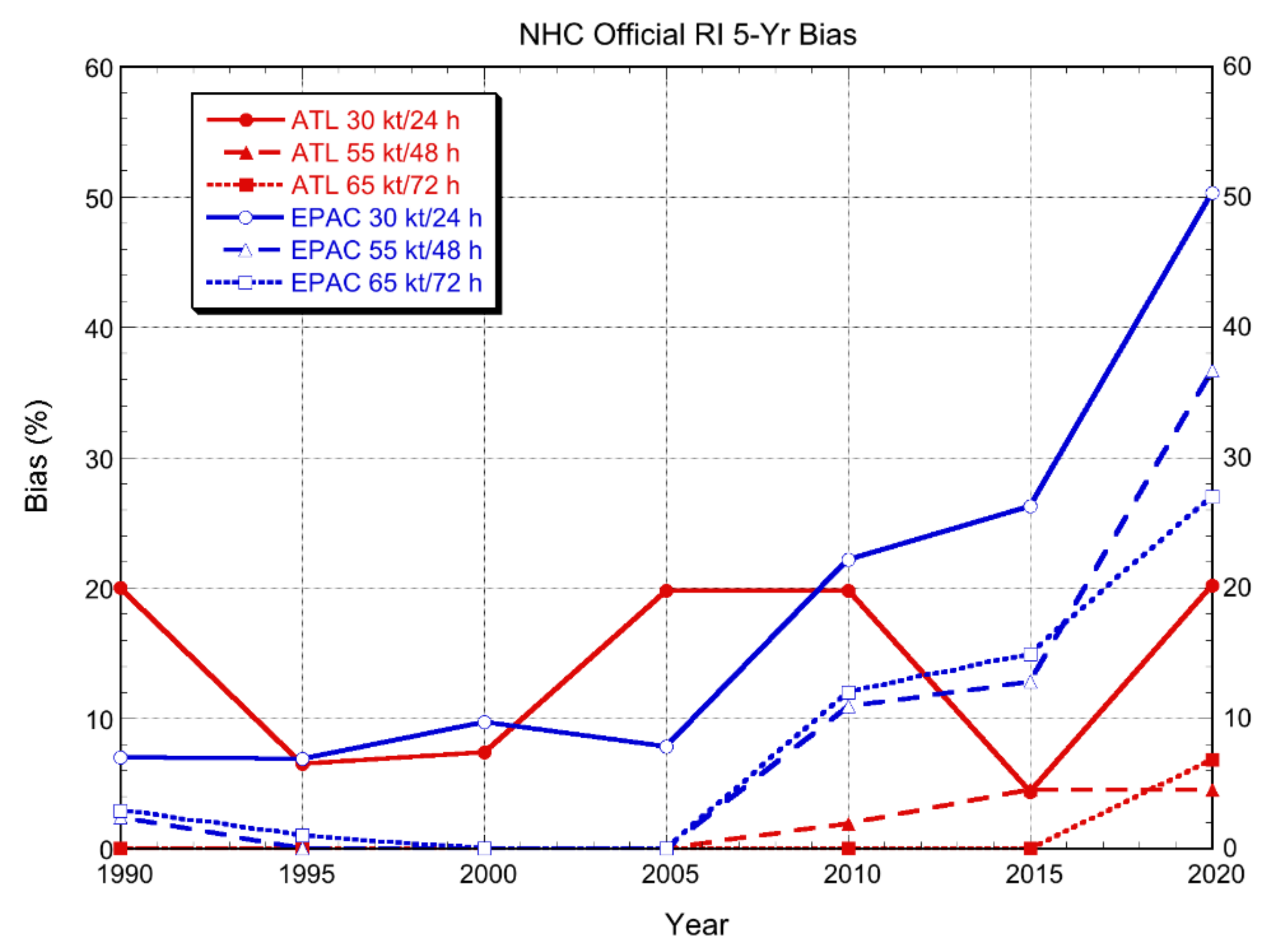 Atmosphere 12 00683 g011