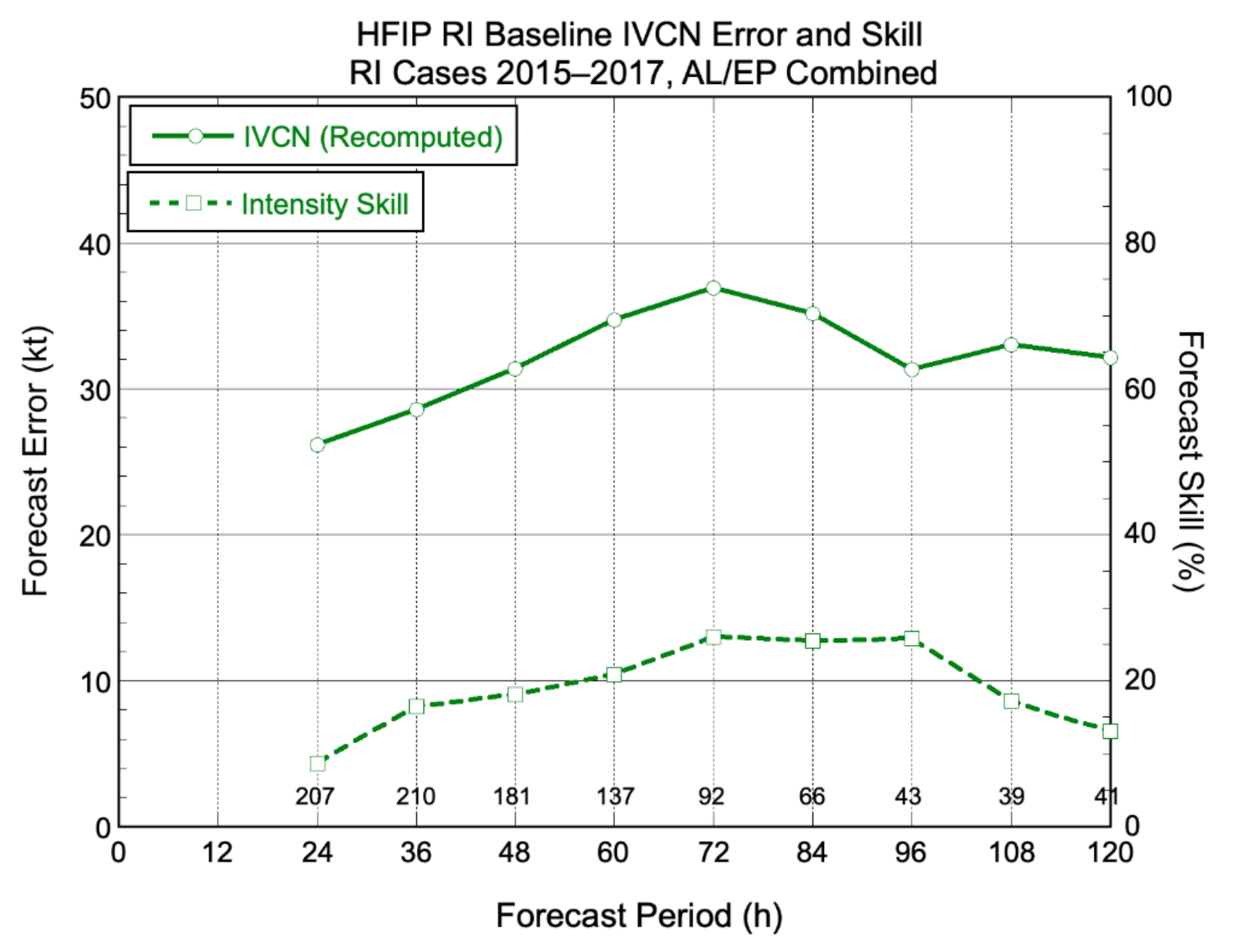 Atmosphere 12 00683 g012